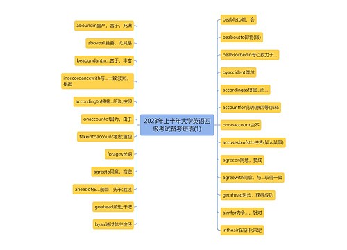 2023年上半年大学英语四级考试备考短语(1)