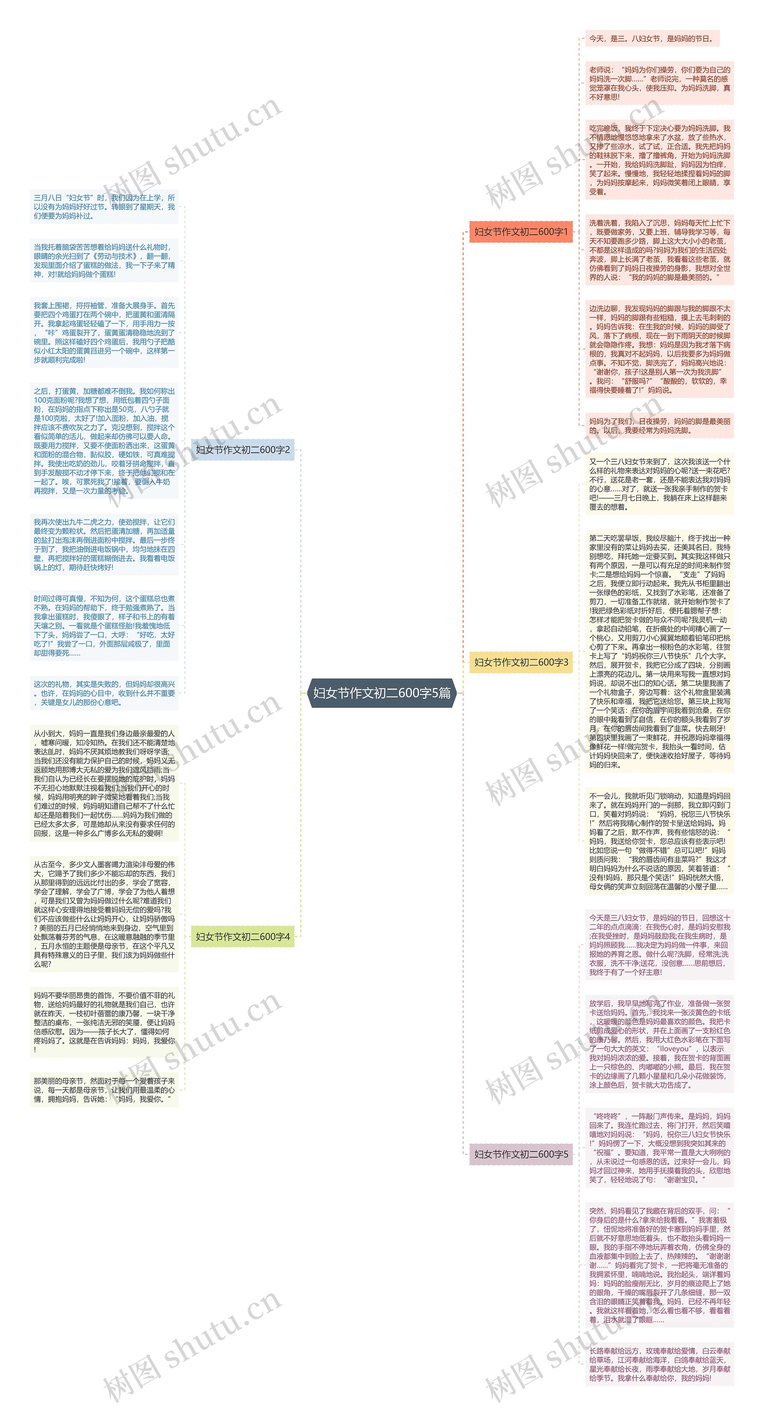 妇女节作文初二600字5篇思维导图