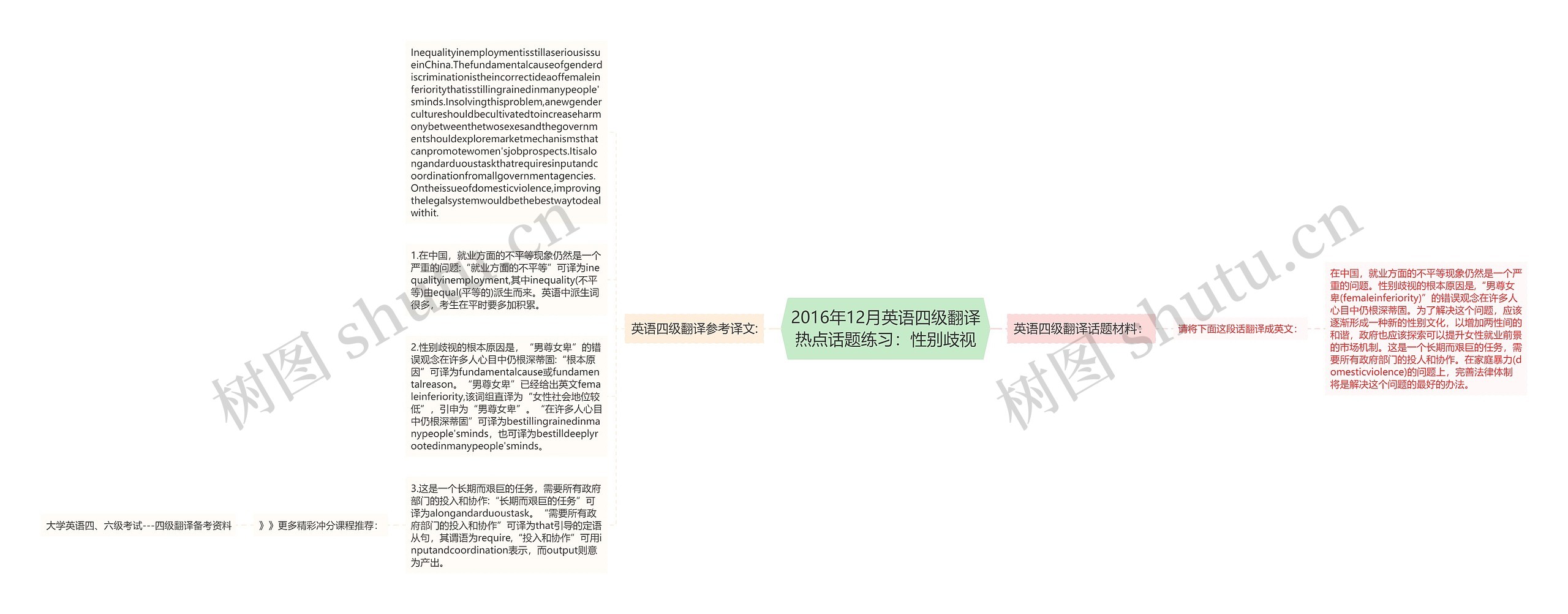 2016年12月英语四级翻译热点话题练习：性别歧视