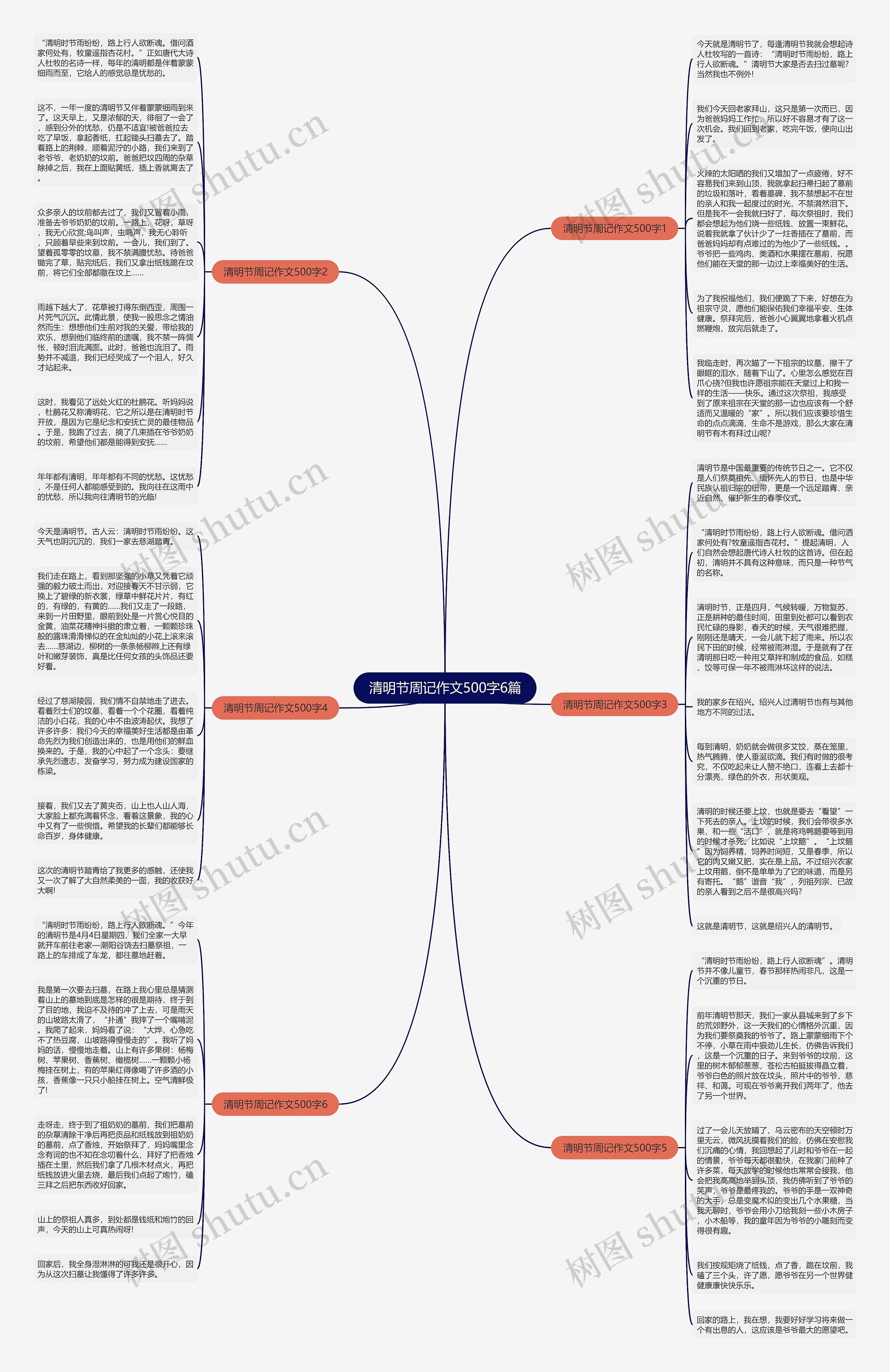 清明节周记作文500字6篇思维导图