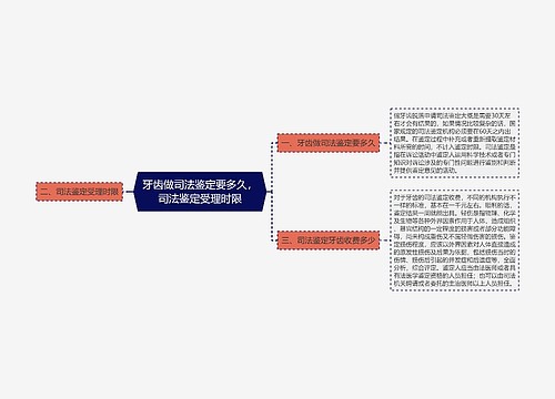 牙齿做司法鉴定要多久，司法鉴定受理时限