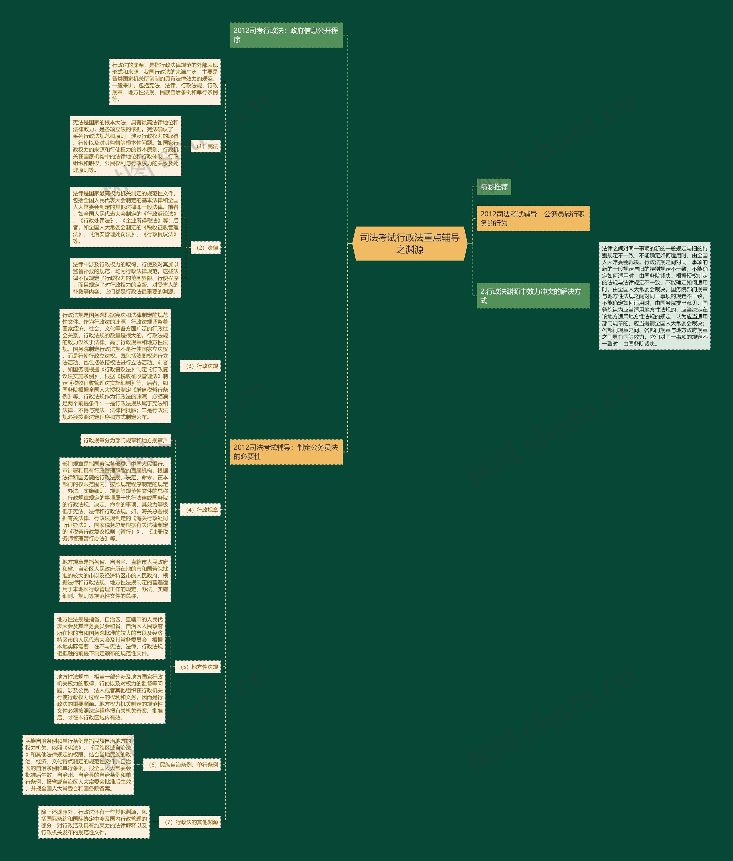 司法考试行政法重点辅导之渊源 司法考试行政法重点辅导之渊源