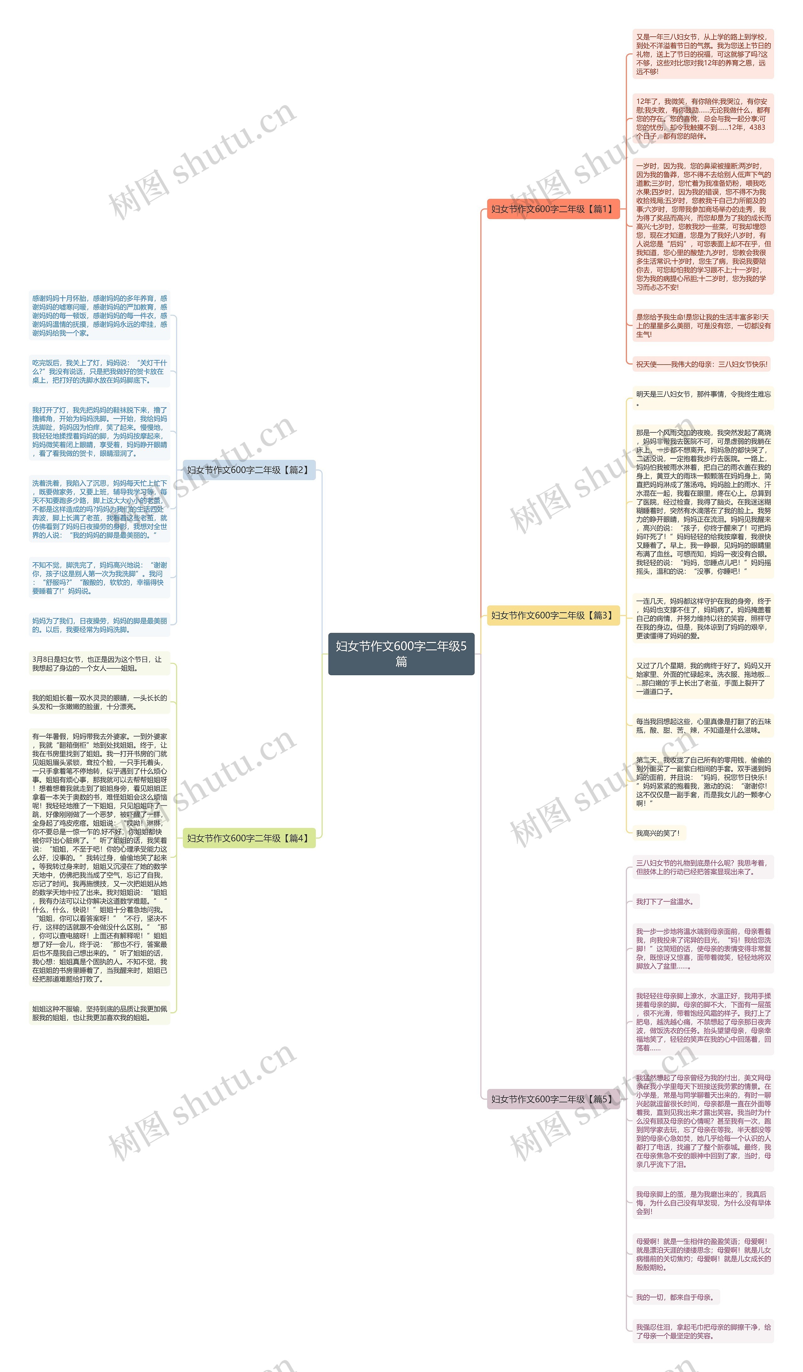 妇女节作文600字二年级5篇思维导图