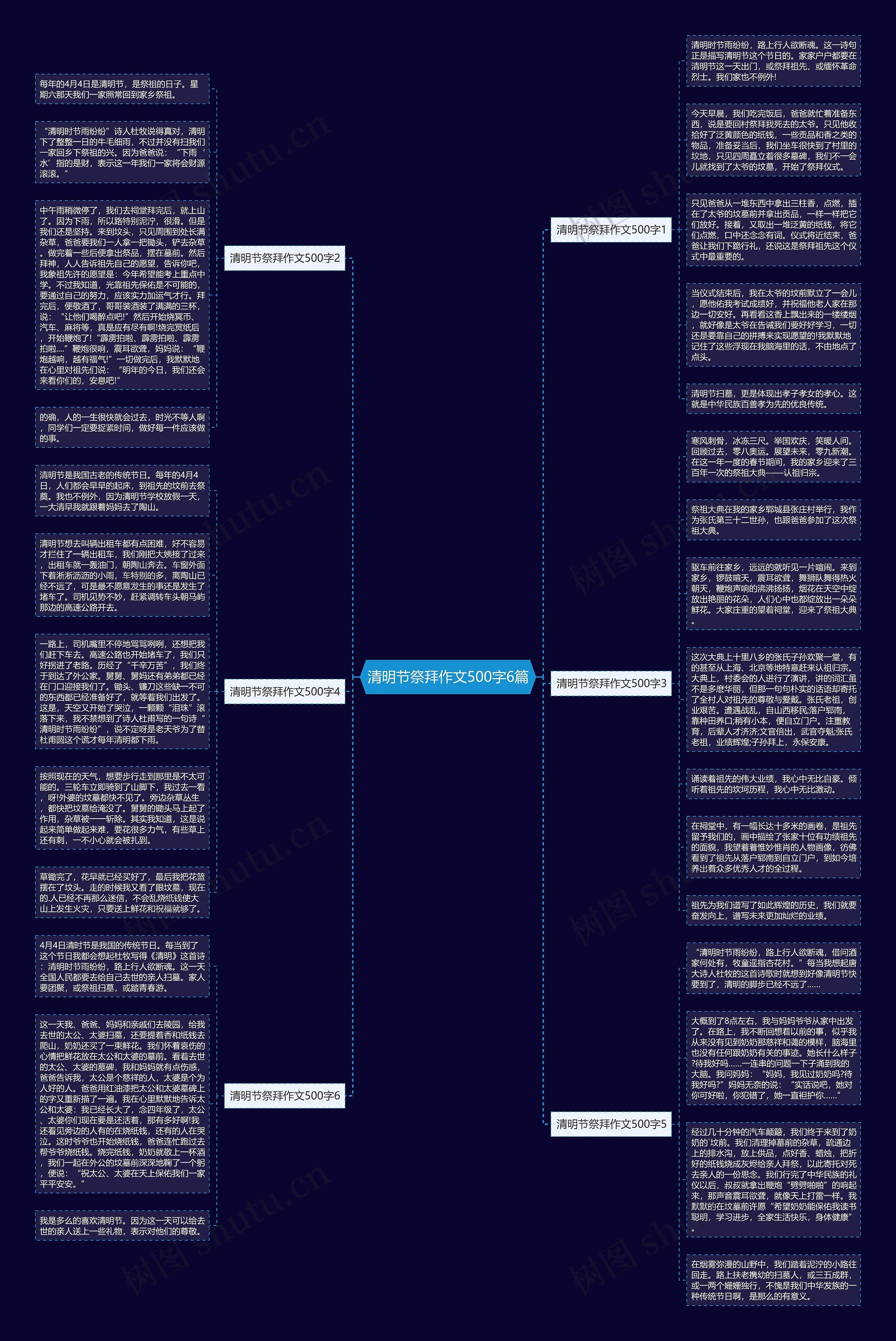 清明节祭拜作文500字6篇思维导图