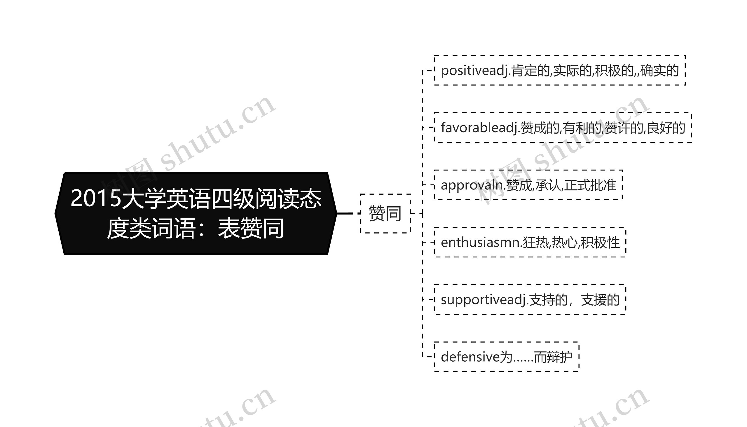 2015大学英语四级阅读态度类词语:表赞同 2015大学英语四级阅读态度类词语:表赞同