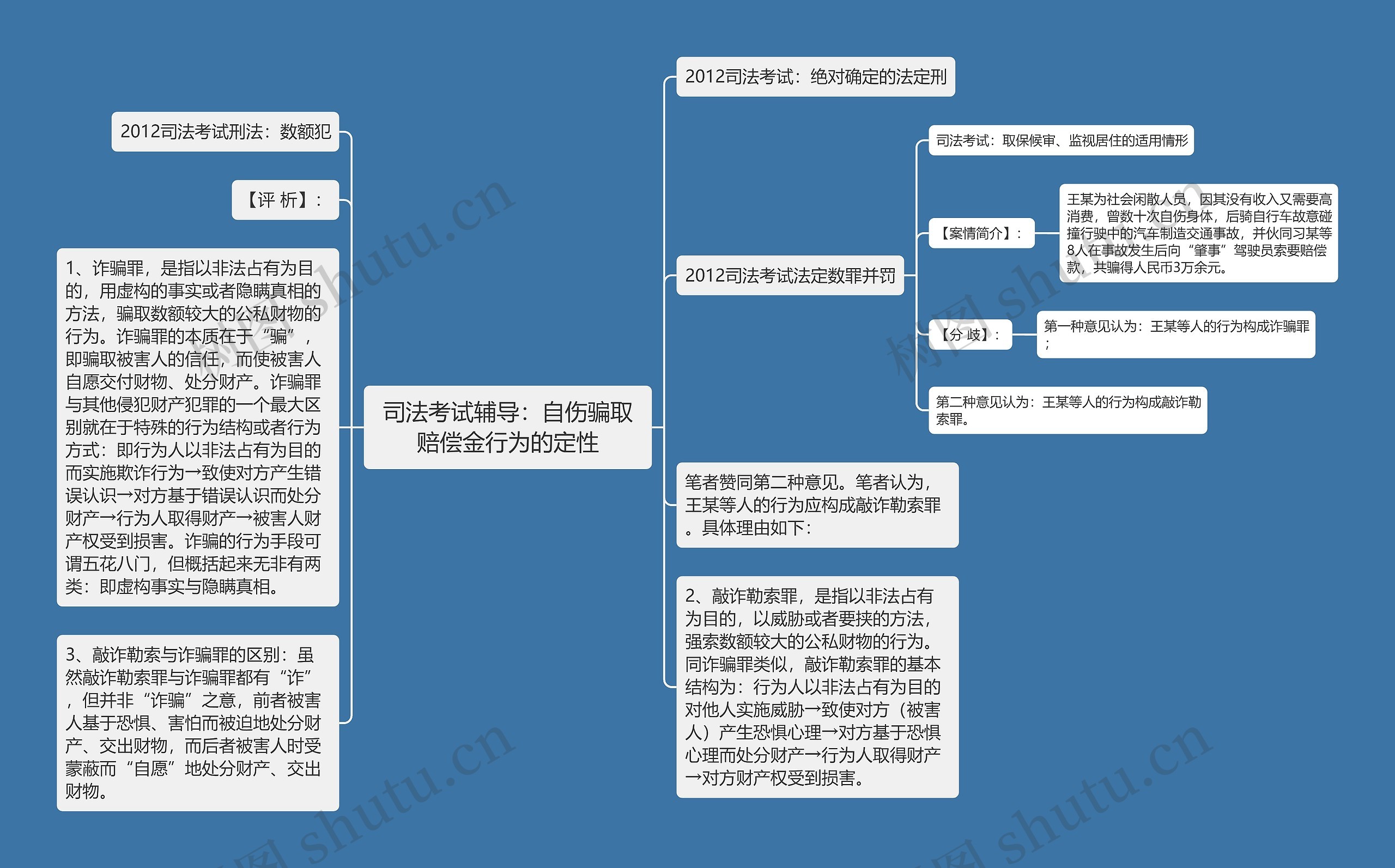 司法考试辅导：自伤骗取赔偿金行为的定性