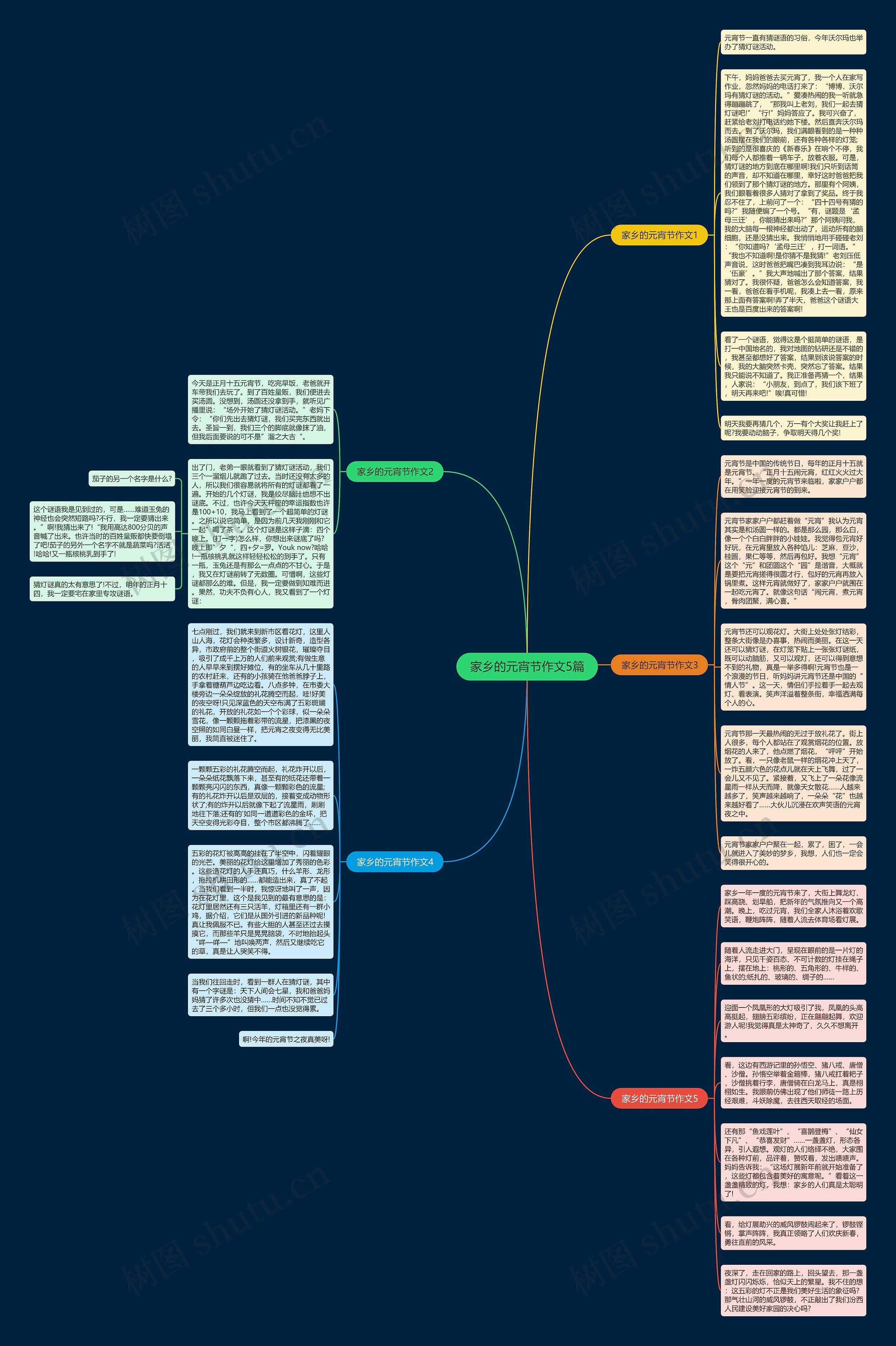 家乡的元宵节作文5篇思维导图