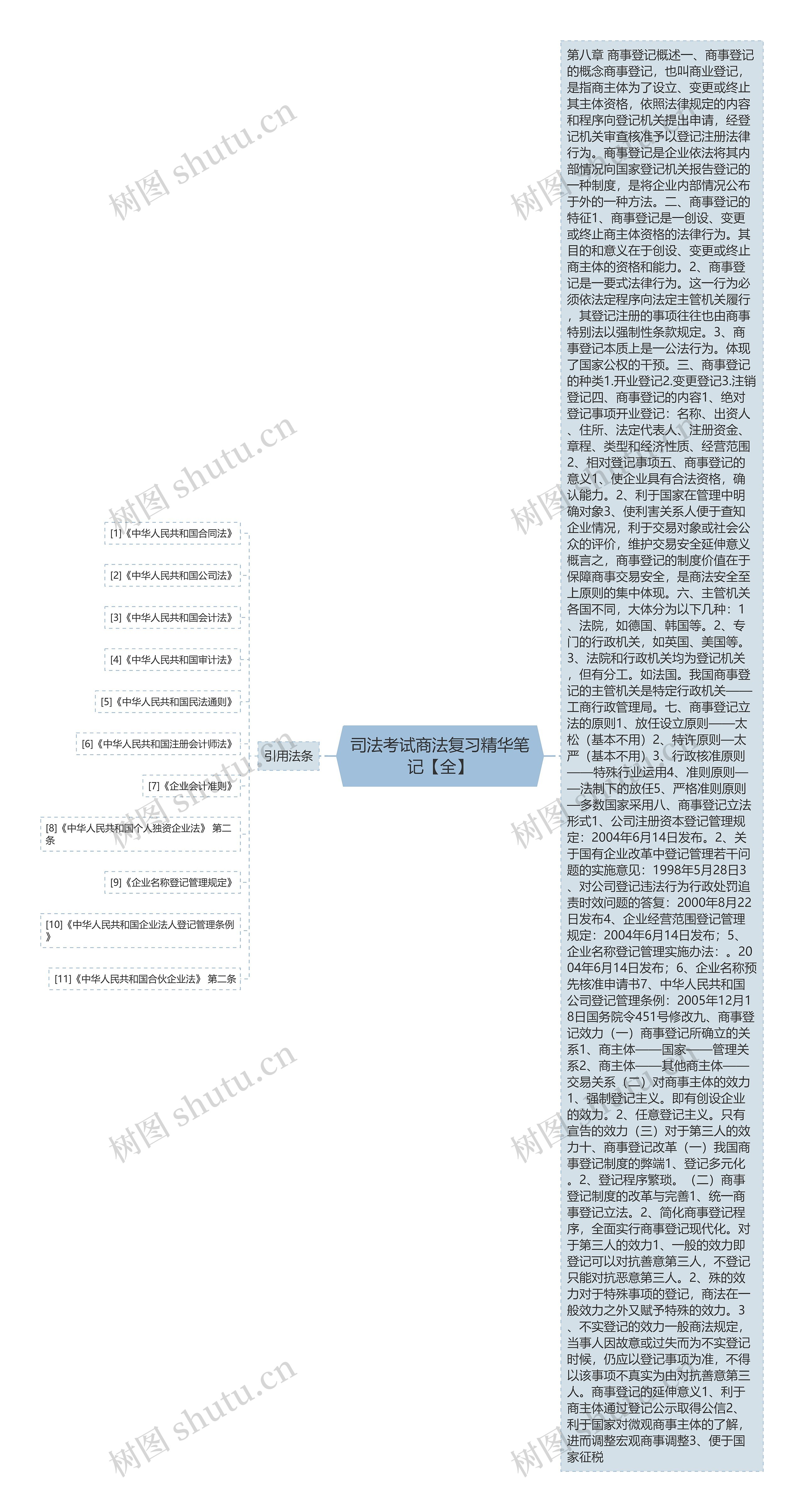 司法考试商法复习精华笔记【全】