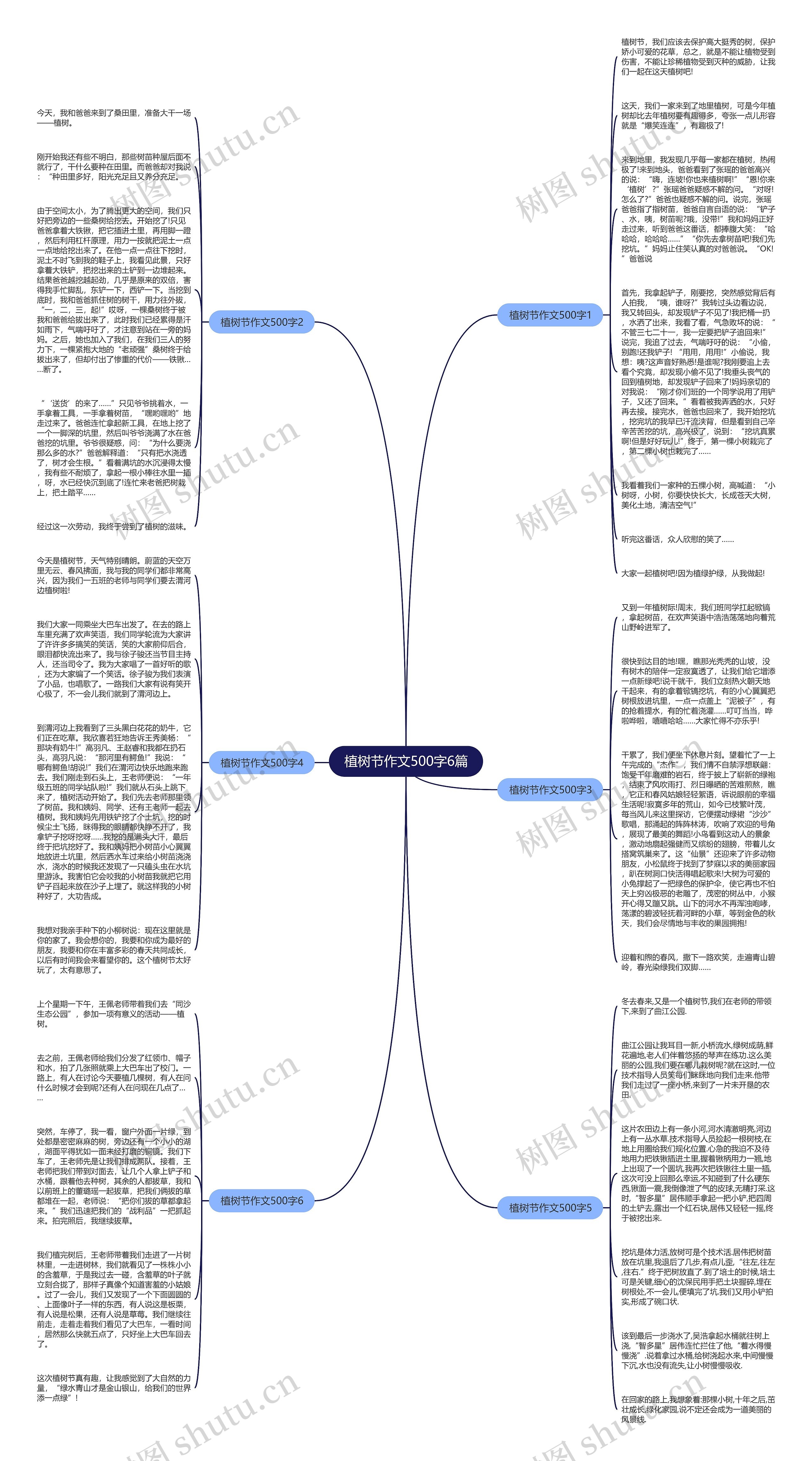 植树节作文500字6篇思维导图