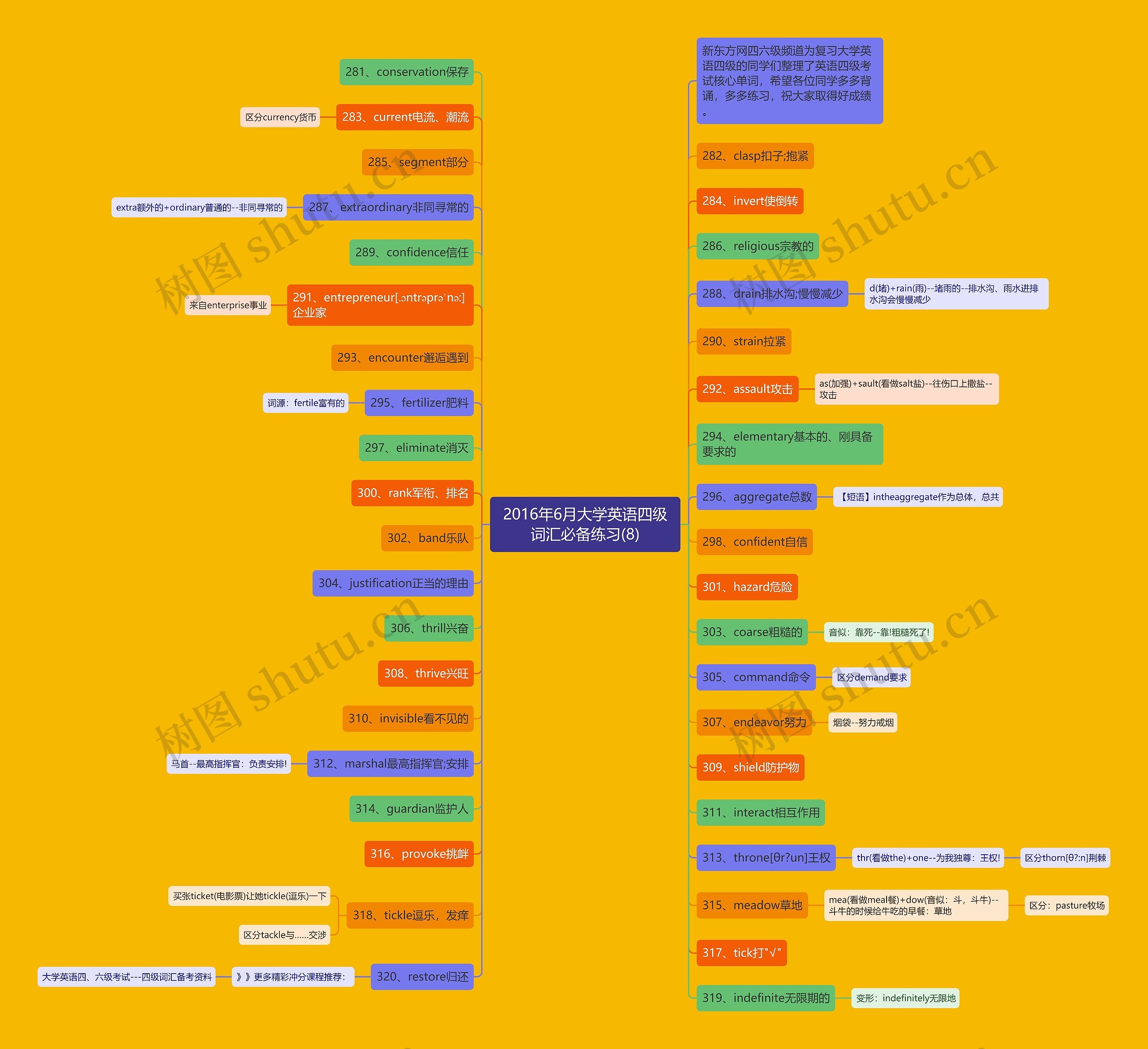 2016年6月大学英语四级词汇必备练习(8)思维导图