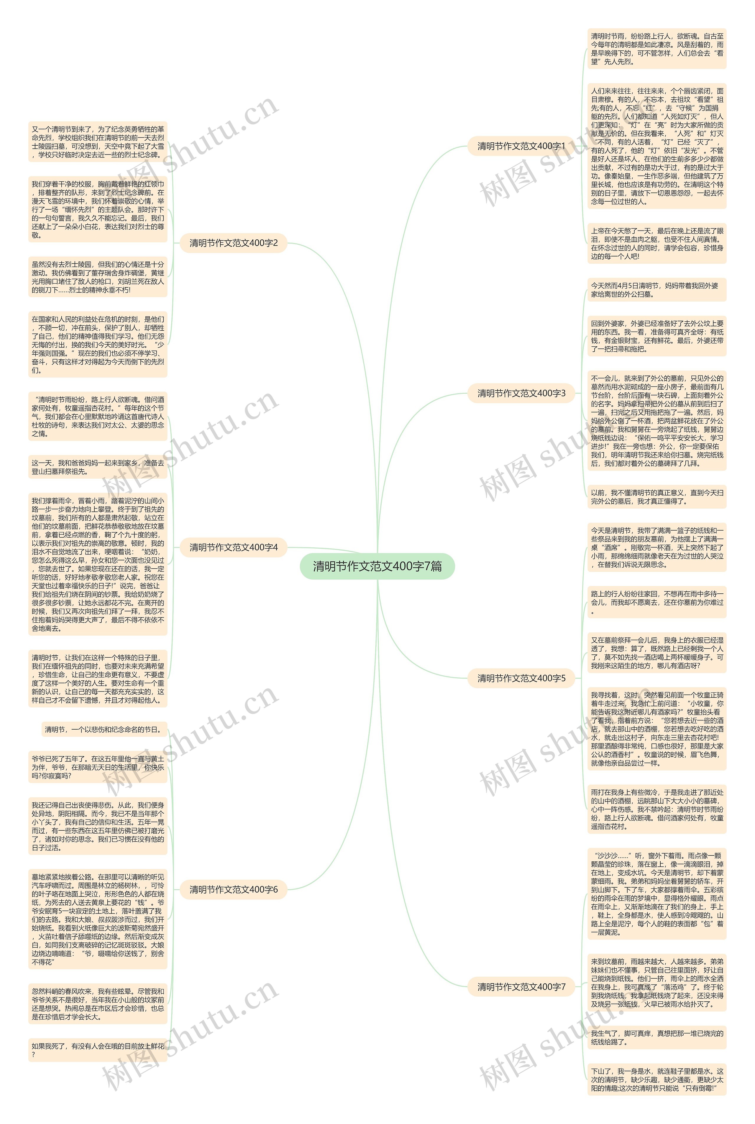 清明节作文范文400字7篇思维导图