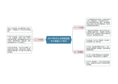 2017年6月大学英语四级作文审题三个技巧