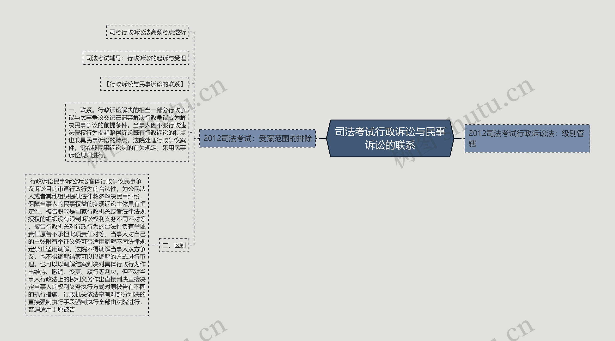 司法考试行政诉讼与民事诉讼的联系