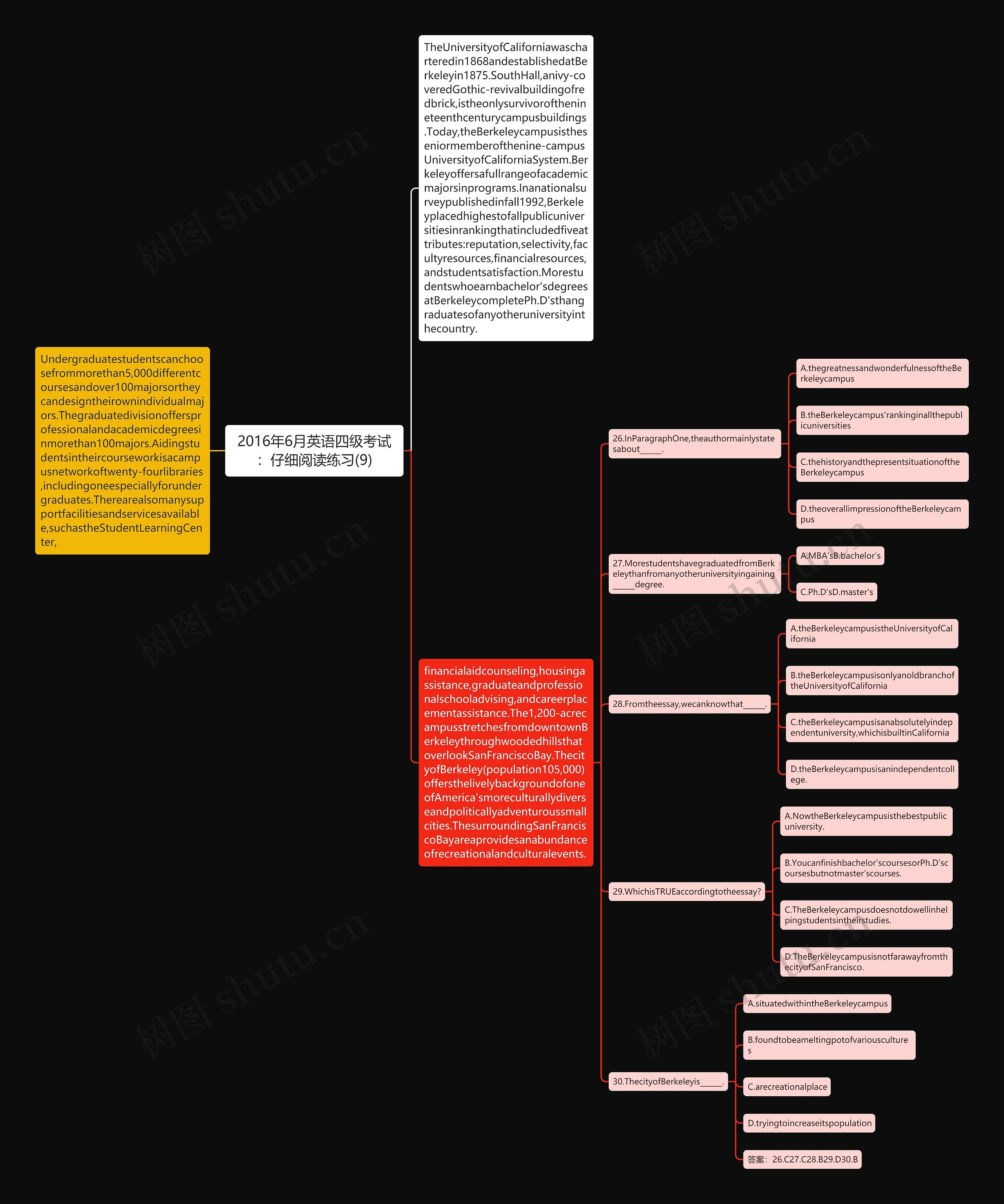 2016年6月英语四级考试：仔细阅读练习(9)思维导图