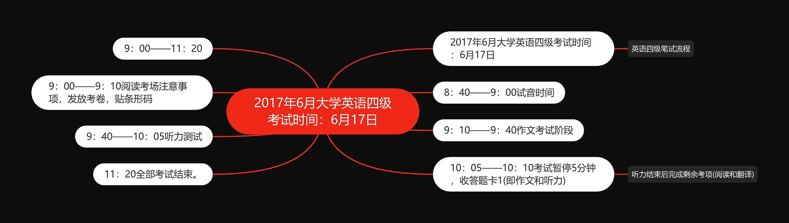 2017年6月大学英语四级考试时间：6月17日