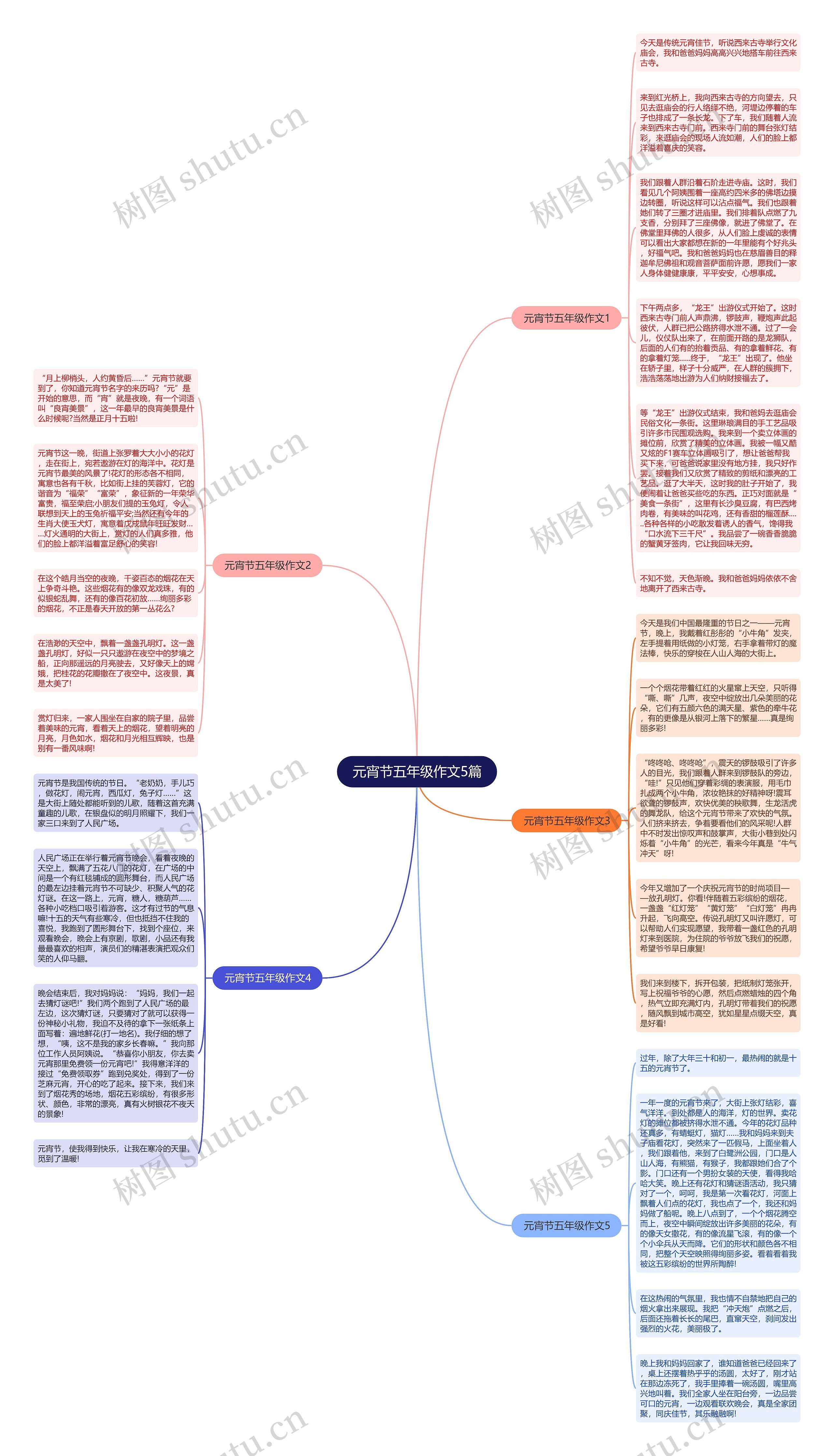 元宵节五年级作文5篇思维导图