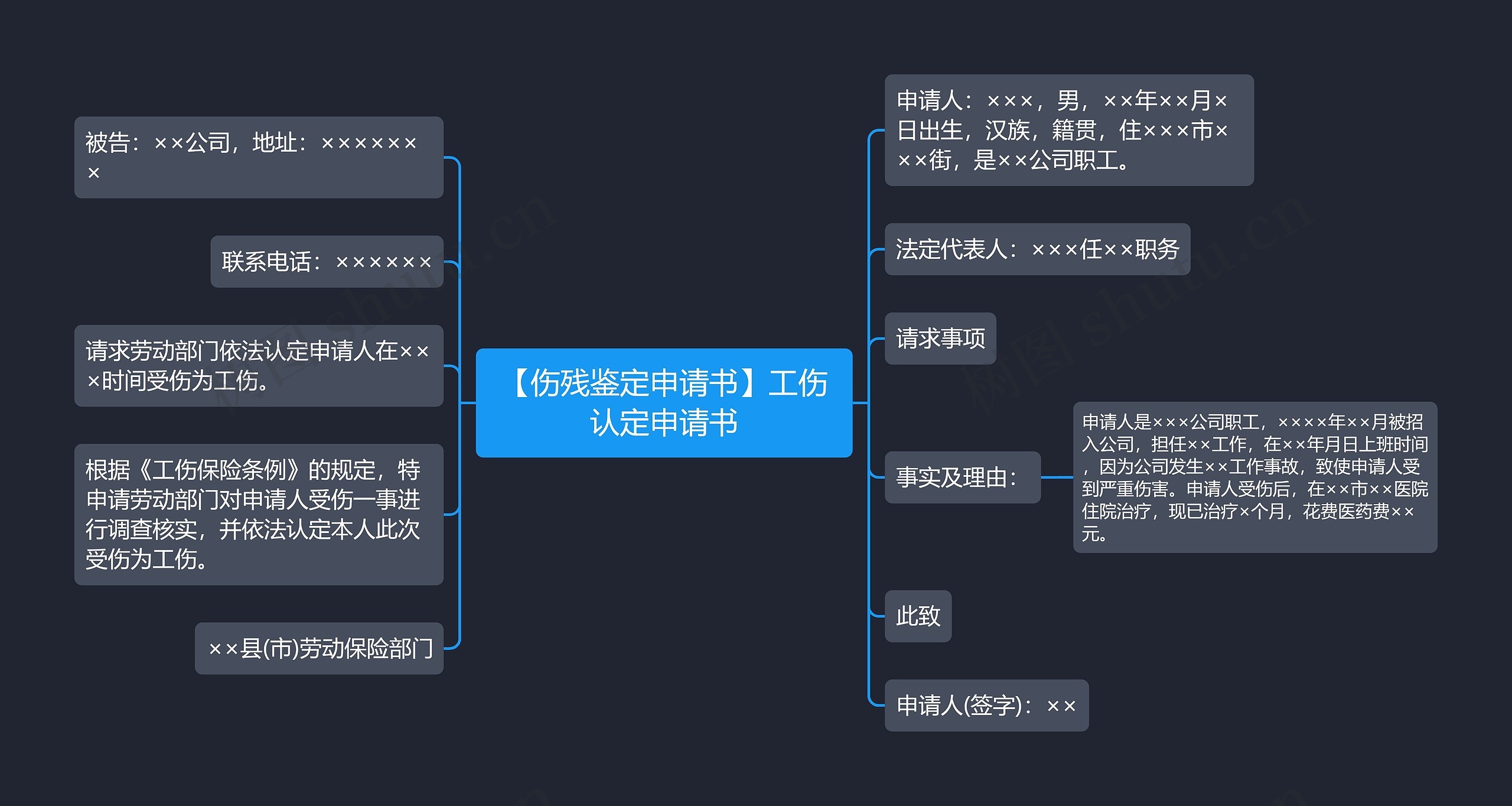 【伤残鉴定申请书】工伤认定申请书