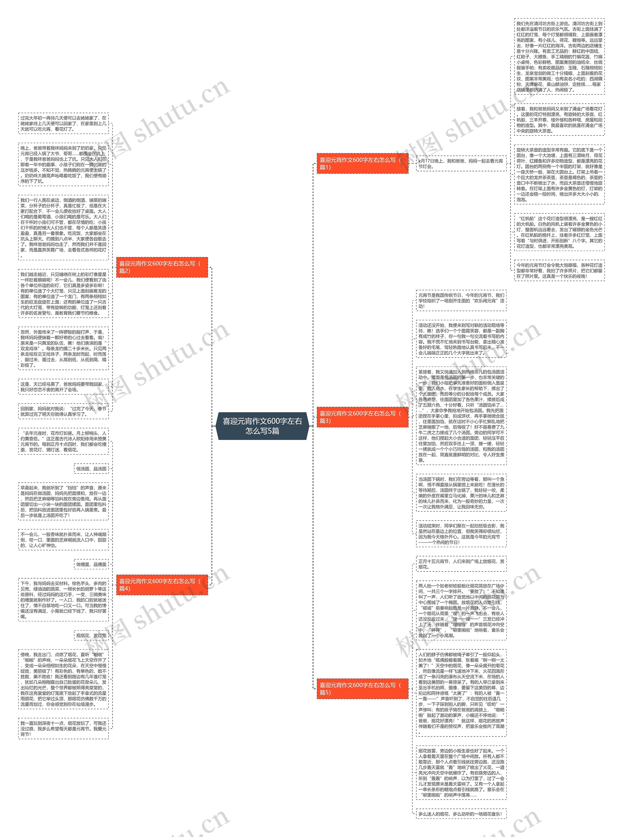 喜迎元宵作文600字左右怎么写5篇思维导图