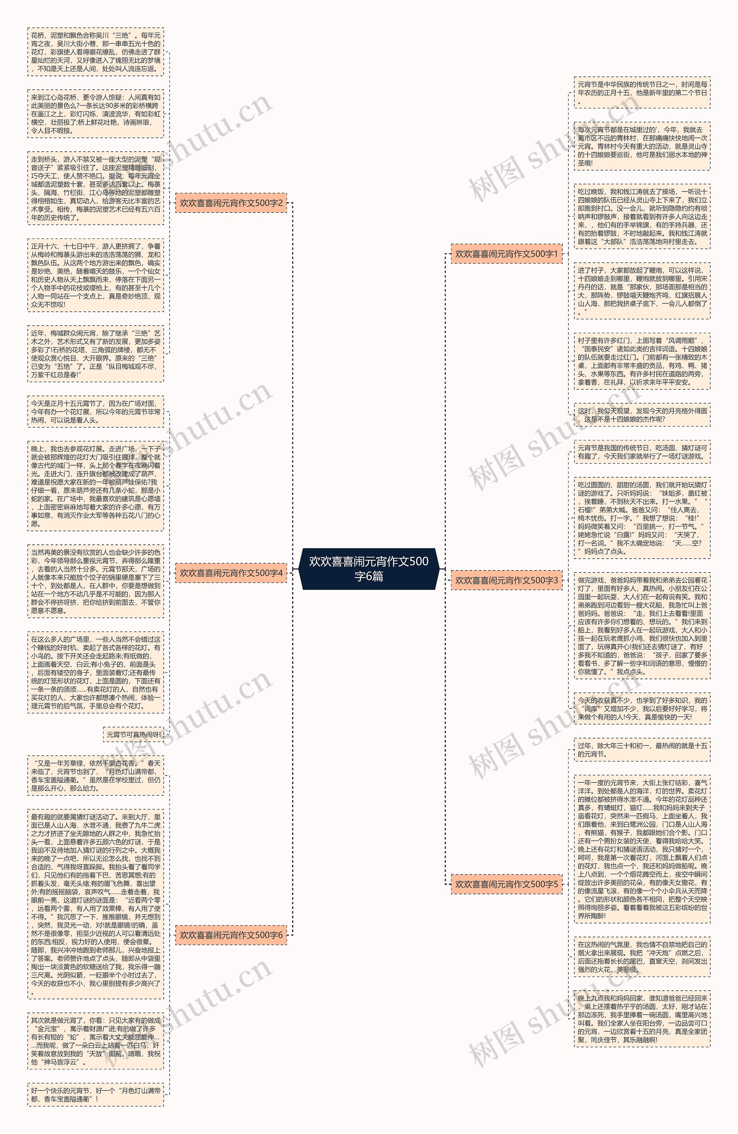 欢欢喜喜闹元宵作文500字6篇思维导图
