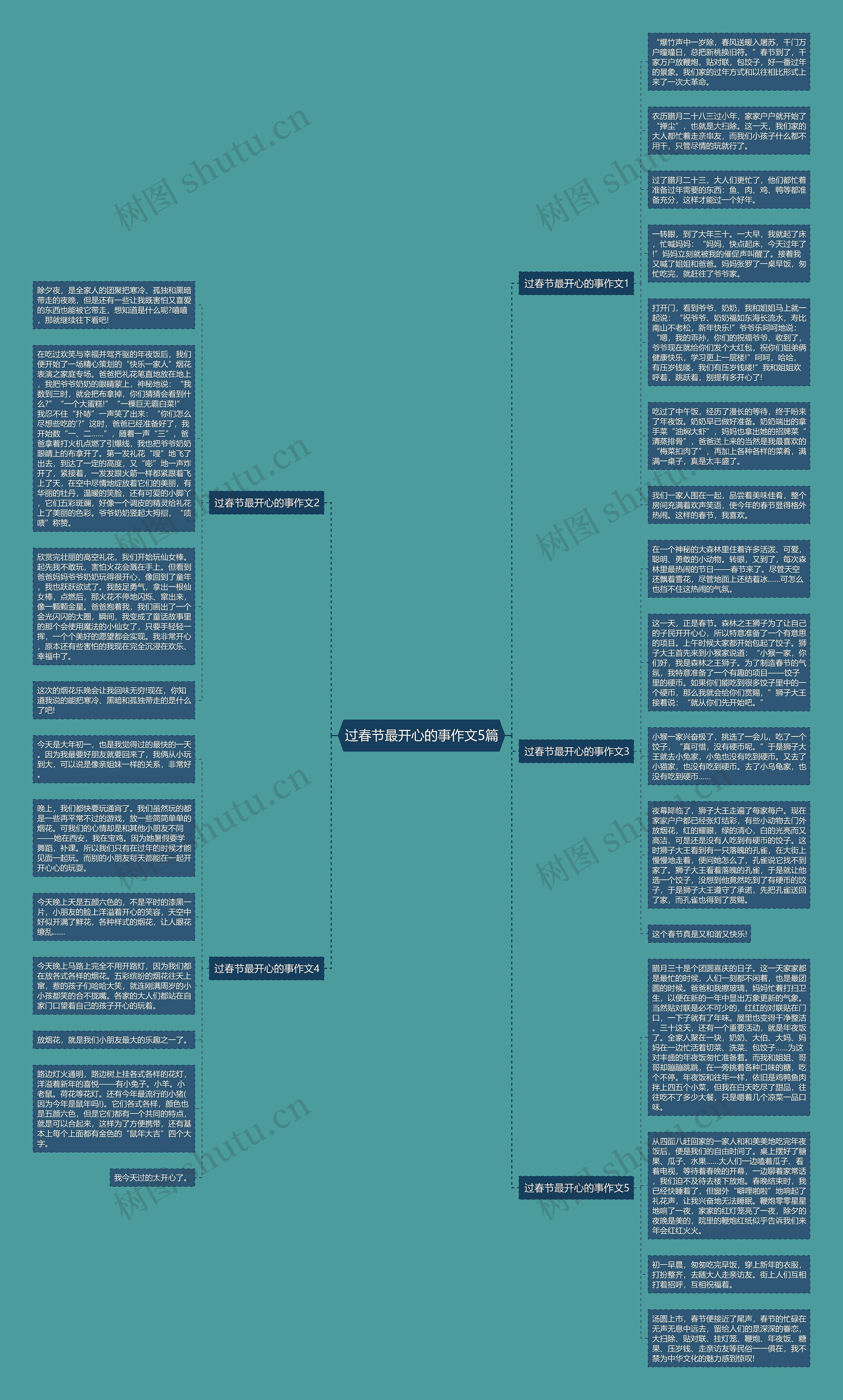 过春节最开心的事作文5篇思维导图