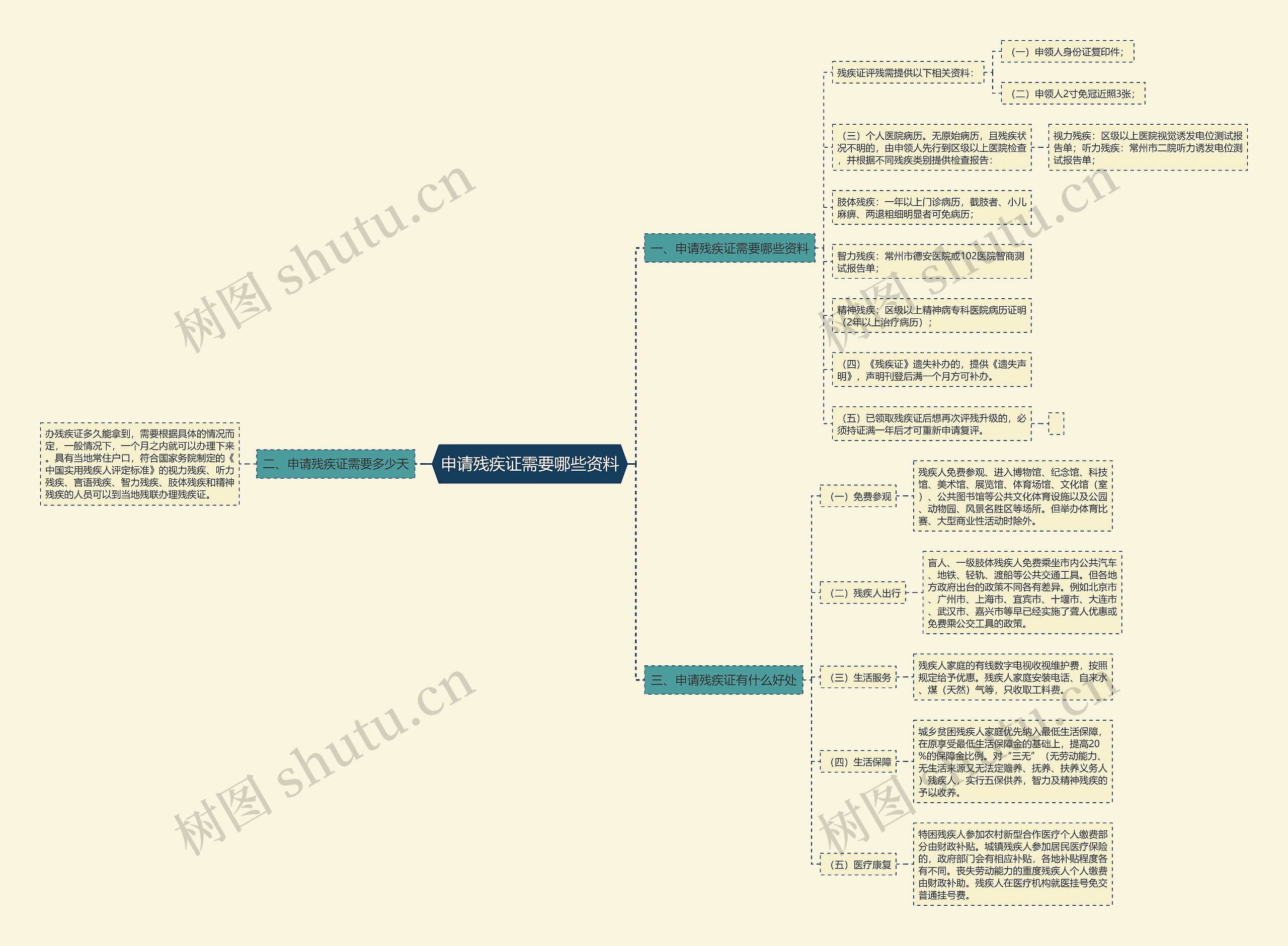 申请残疾证需要哪些资料 申请残疾证需要哪些资料