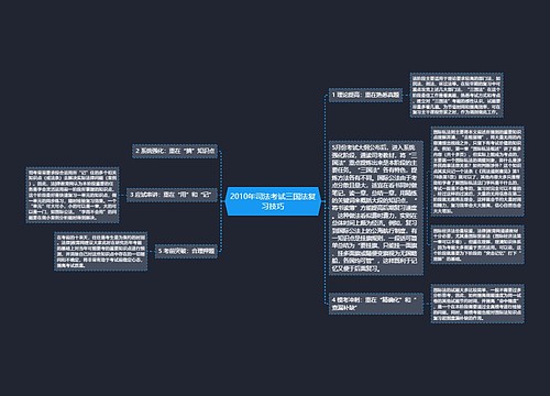 2010年司法考试三国法复习技巧