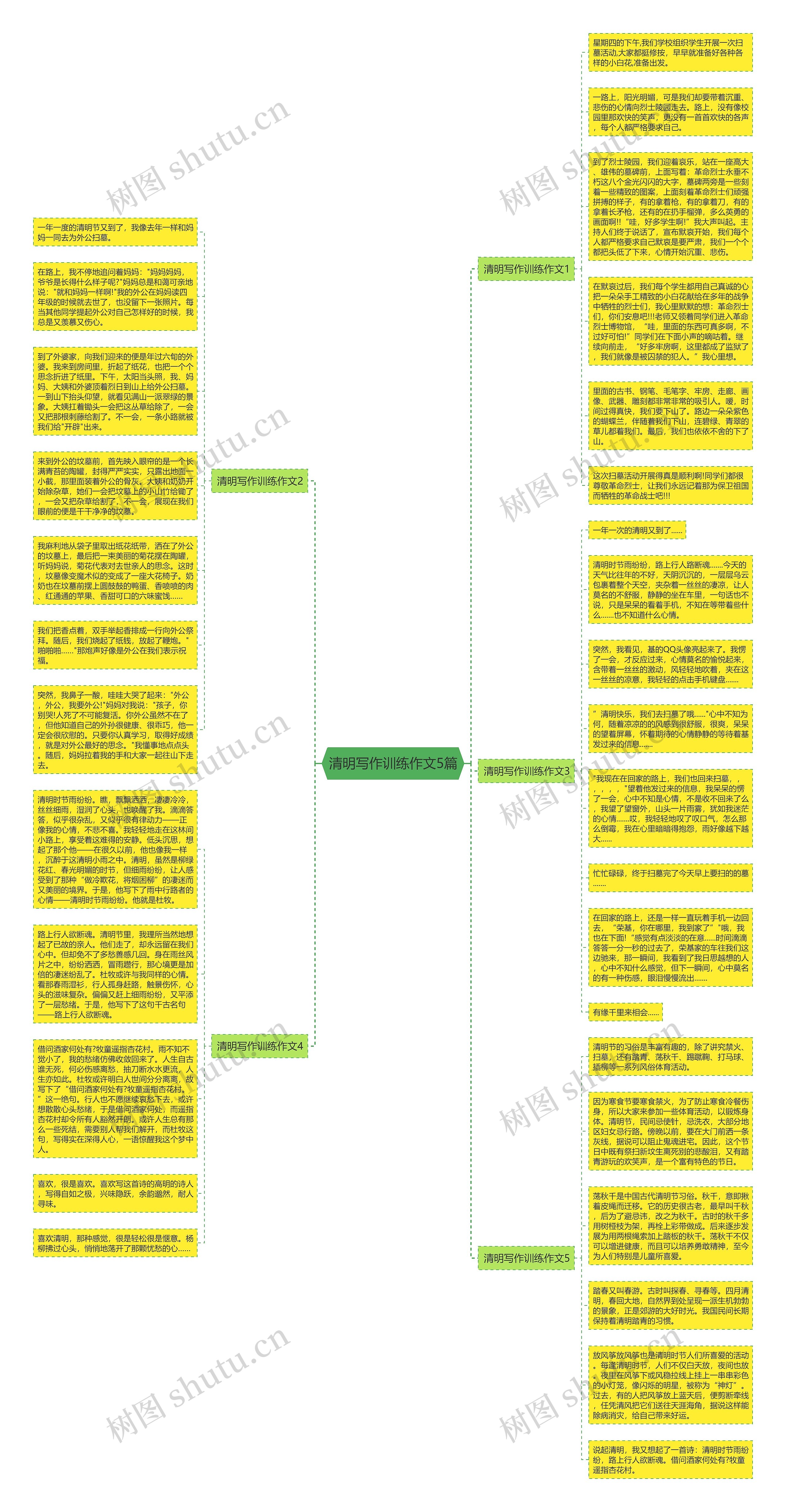 清明写作训练作文5篇思维导图