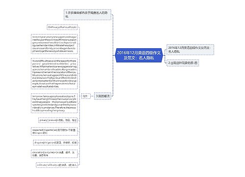 2016年12月英语四级作文及范文：名人隐私