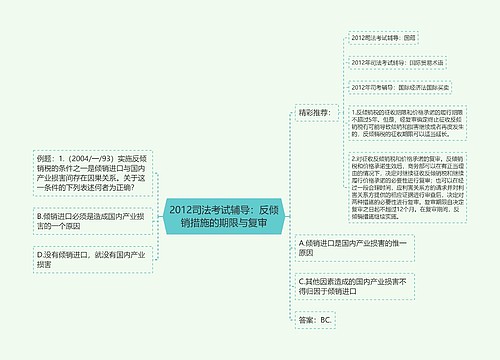 2012司法考试辅导：反倾销措施的期限与复审