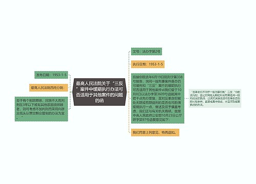 最高人民法院关于“三反”案件中缓期执行办法可否适用于其他案件的问题的函 最高人民法院关于“三反”案件中缓期执行办法可否适用于其他案件的问题的函