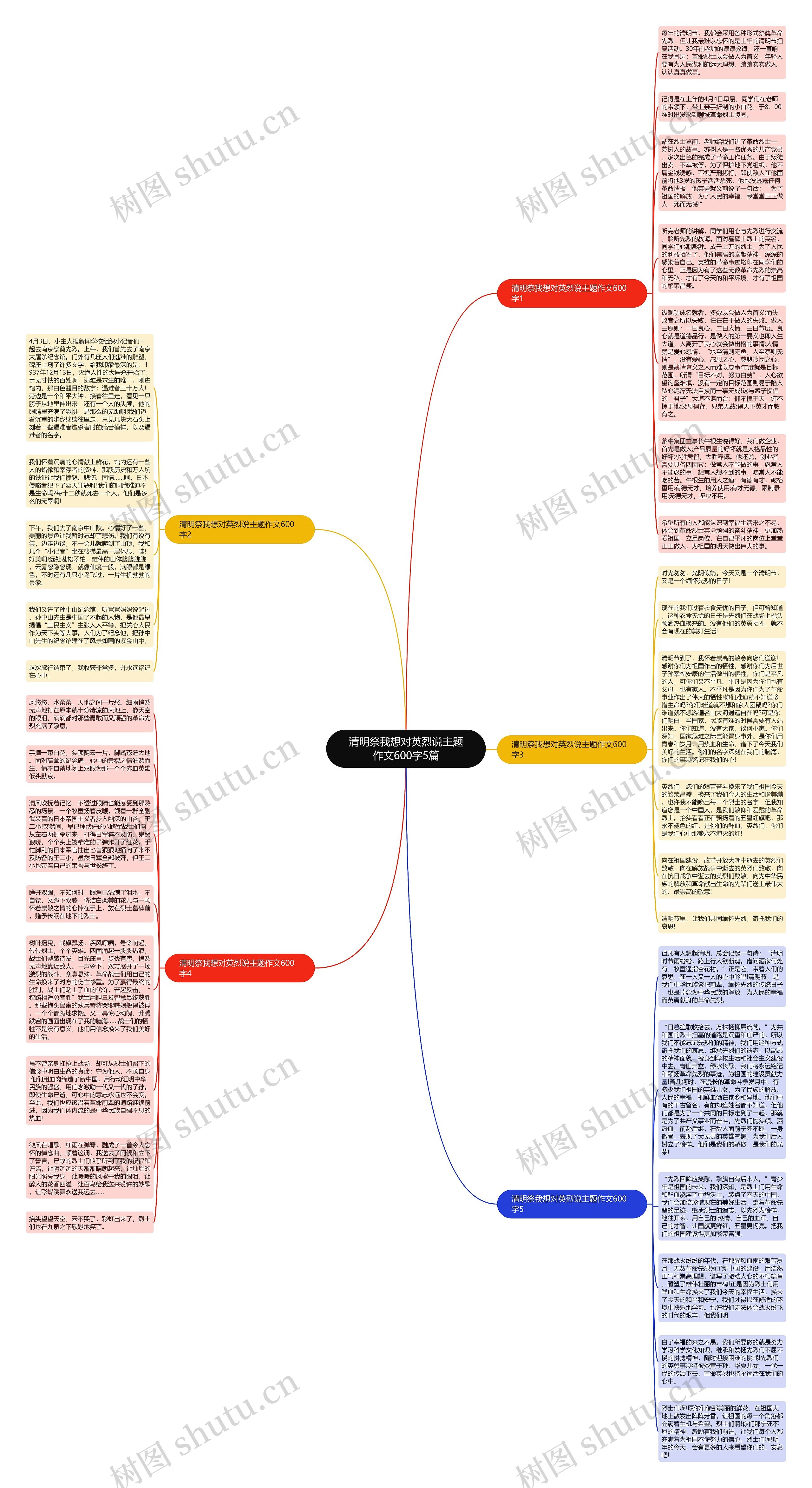 清明祭我想对英烈说主题作文600字5篇思维导图