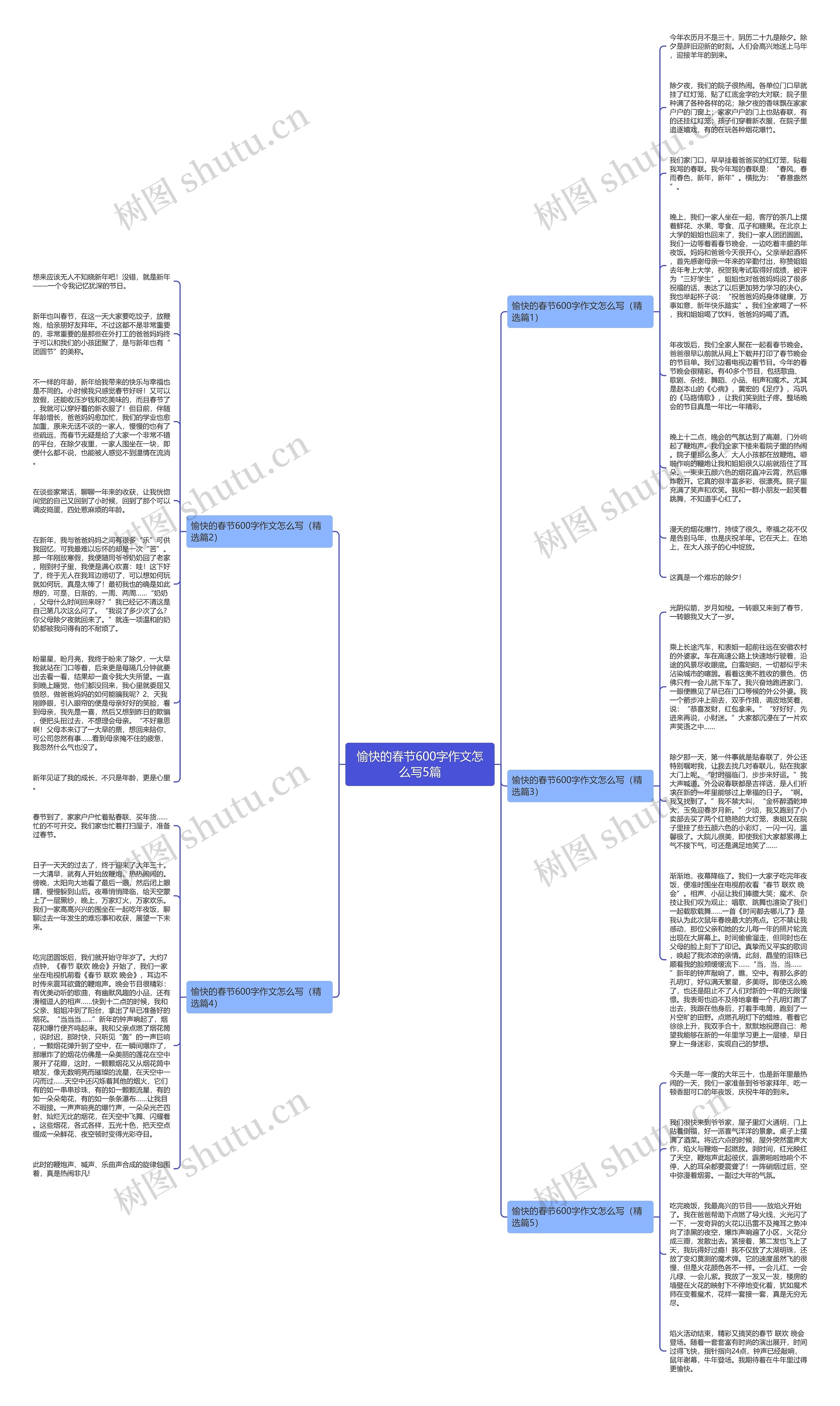 愉快的春节600字作文怎么写5篇思维导图