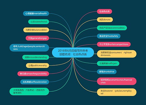 2016年6月四级写作热考话题名词：社会热点类