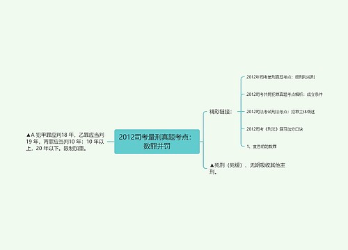 2012司考量刑真题考点：数罪并罚