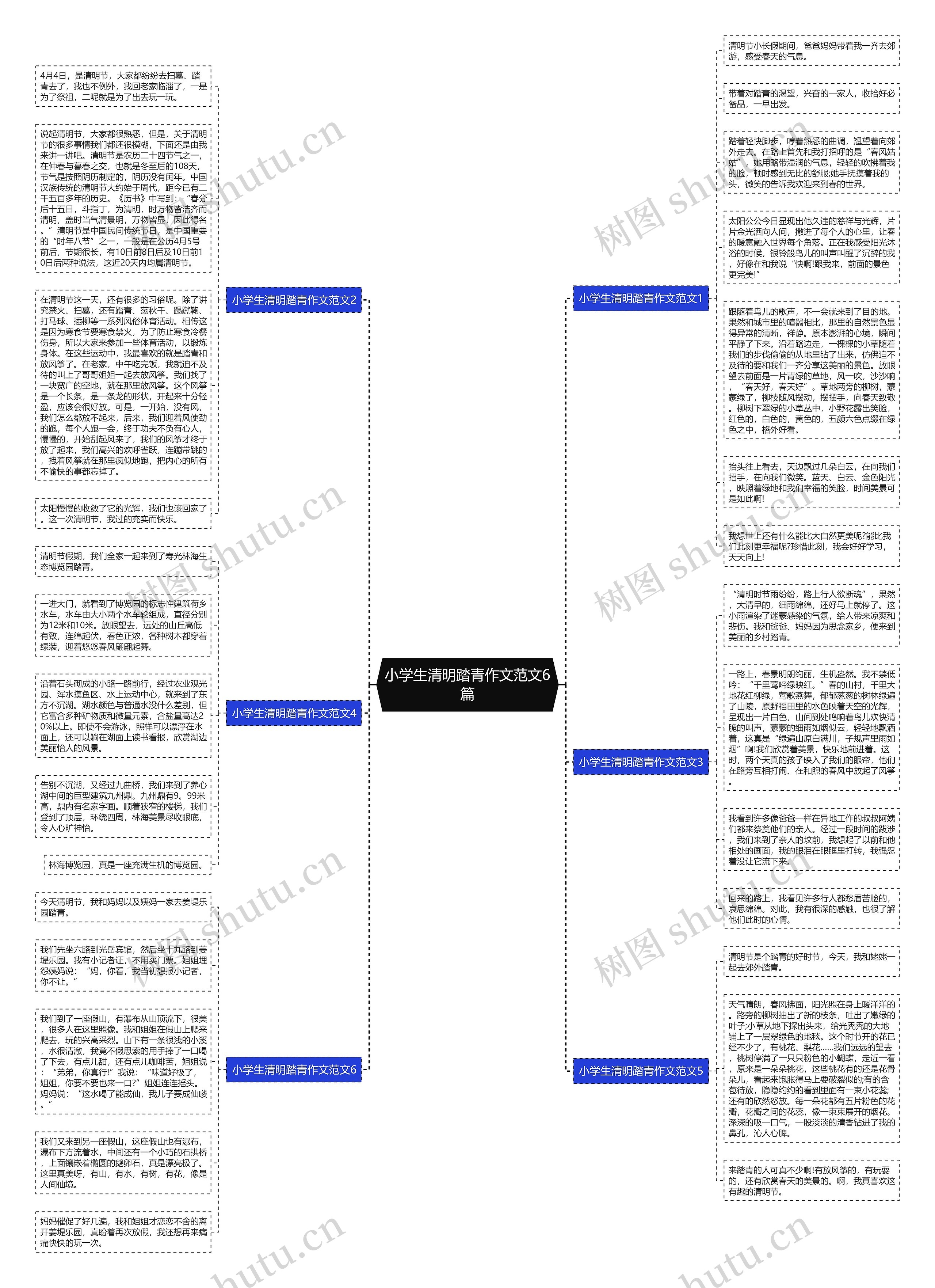 小学生清明踏青作文范文6篇思维导图高清图 小学生清明踏青作文范文6篇思维导图