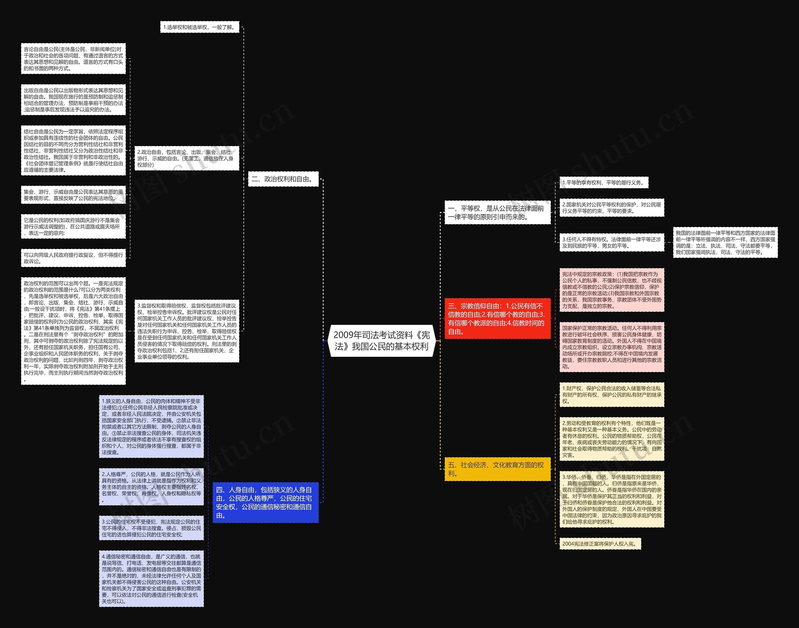 2009年司法考试资料《宪法》我国公民的基本权利思维导图