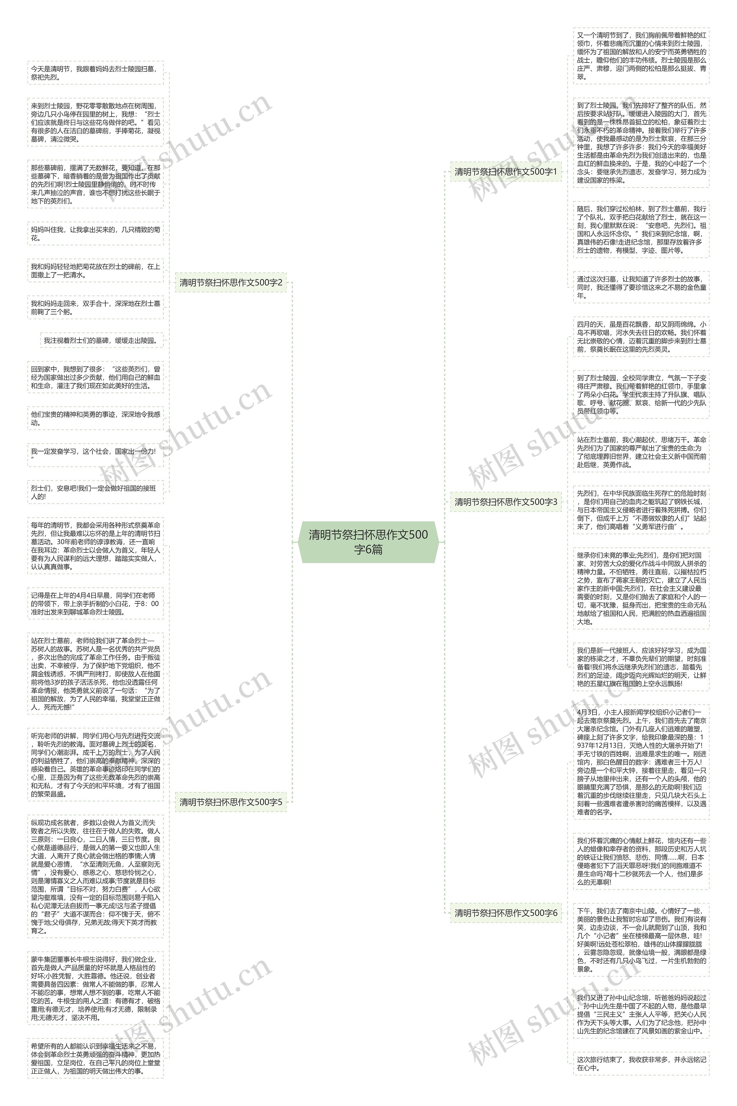 清明节祭扫怀思作文500字6篇思维导图