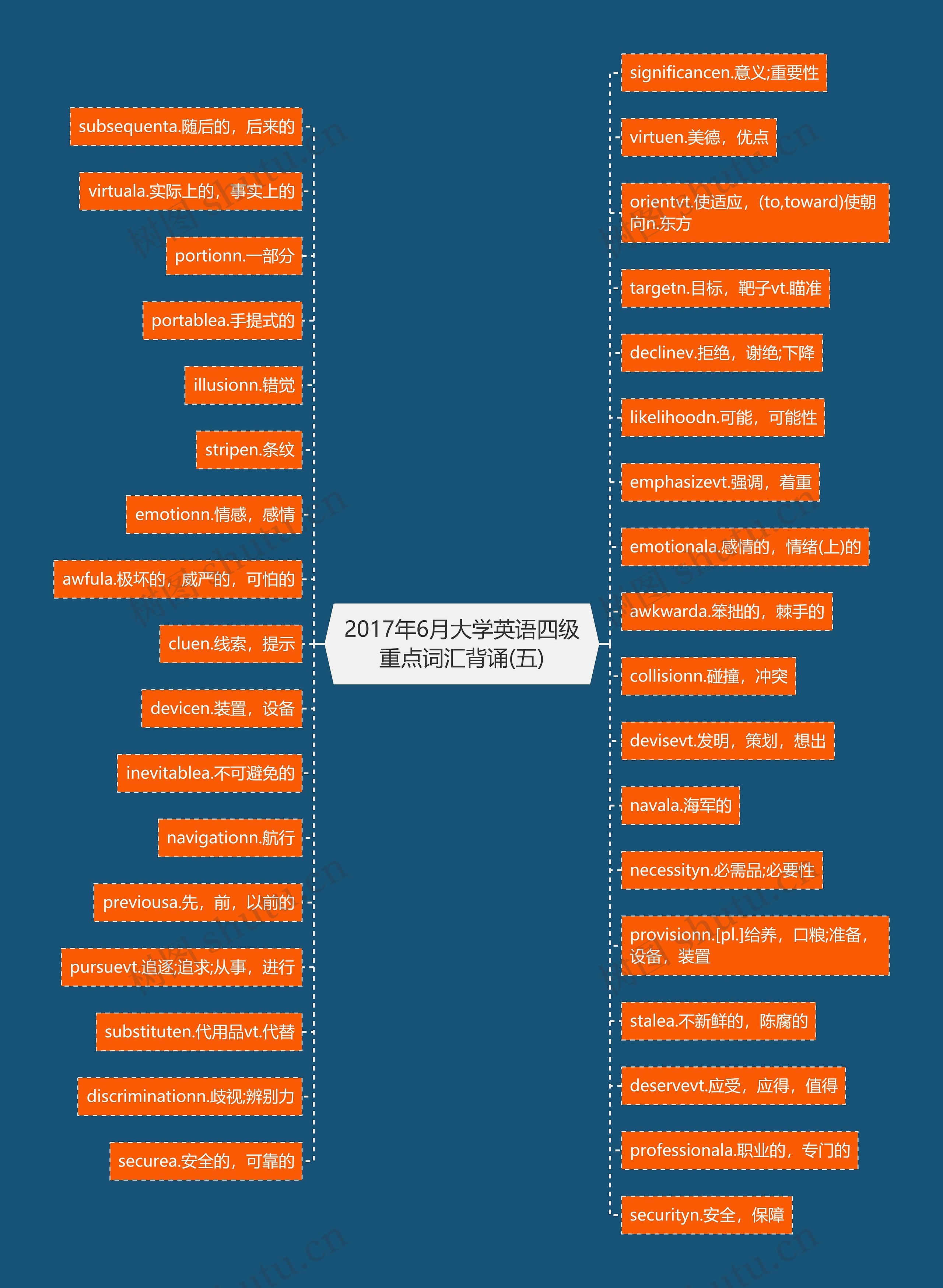 2017年6月大学英语四级重点词汇背诵(五)思维导图