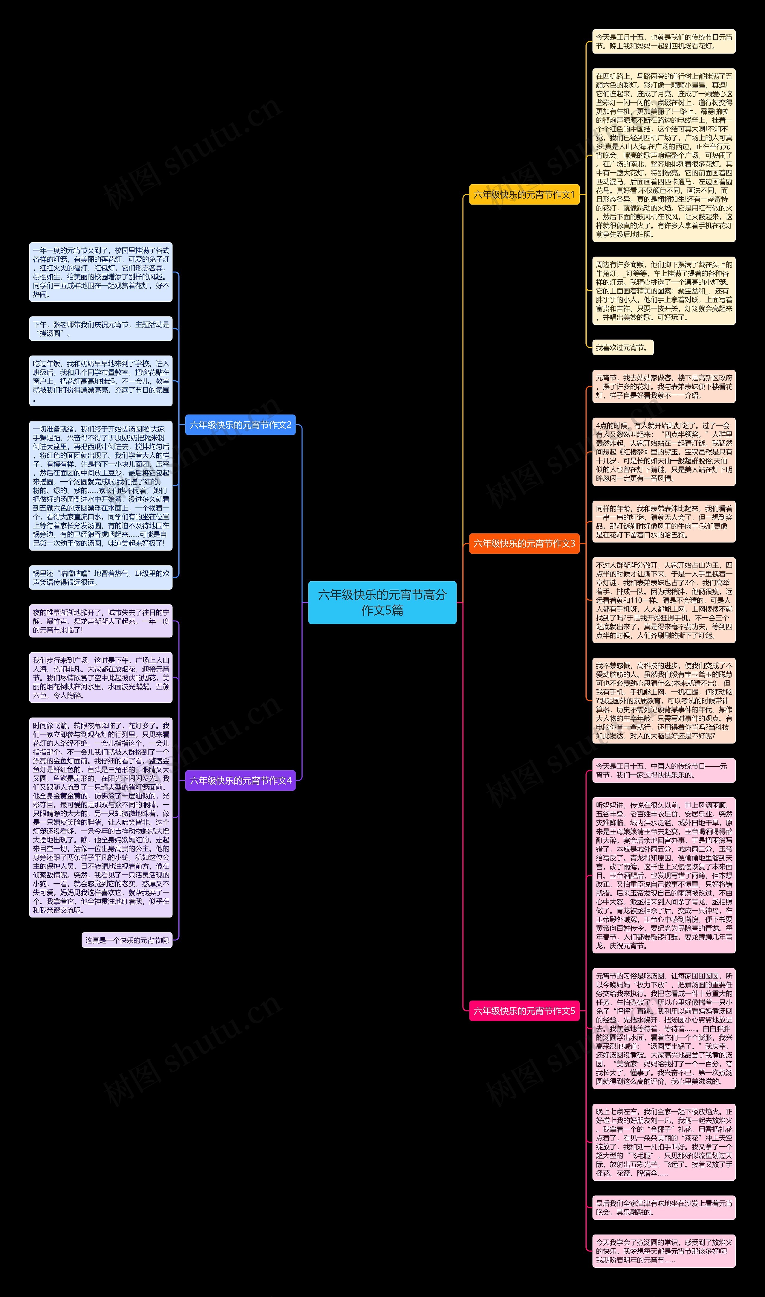 六年级快乐的元宵节高分作文5篇思维导图