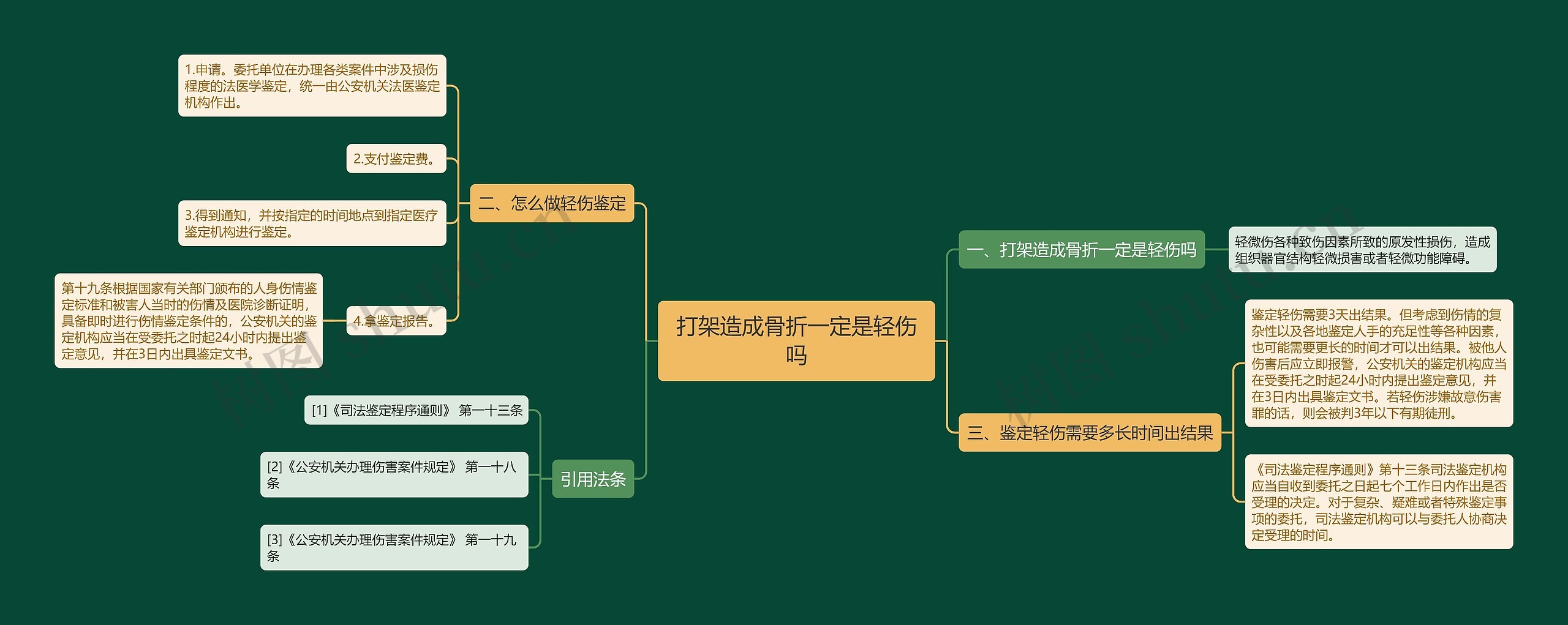 打架造成骨折一定是轻伤吗