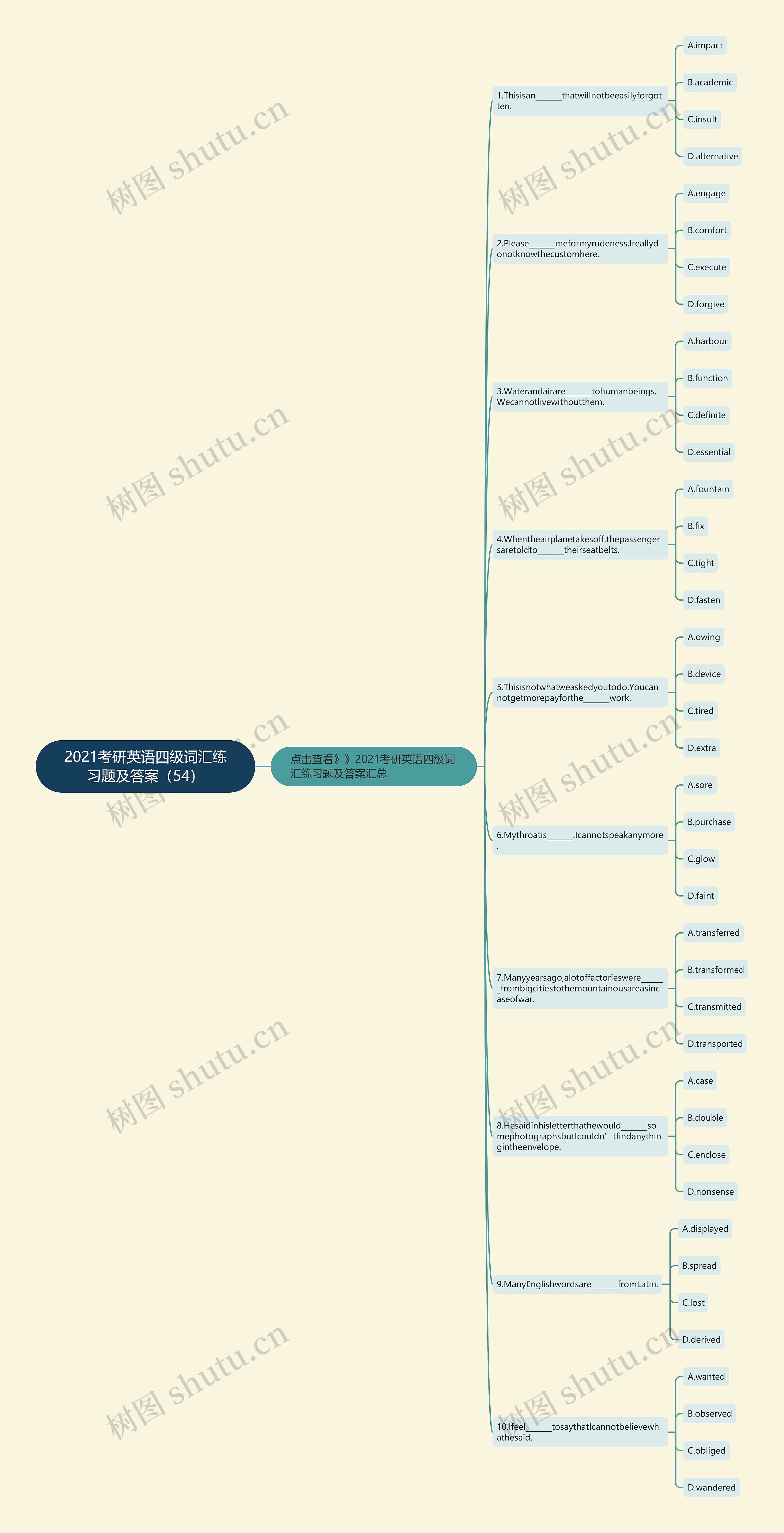 2021考研英语四级词汇练习题及答案（54）思维导图