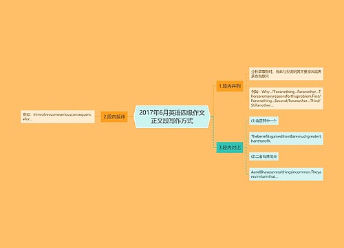 2017年6月英语四级作文正文段写作方式