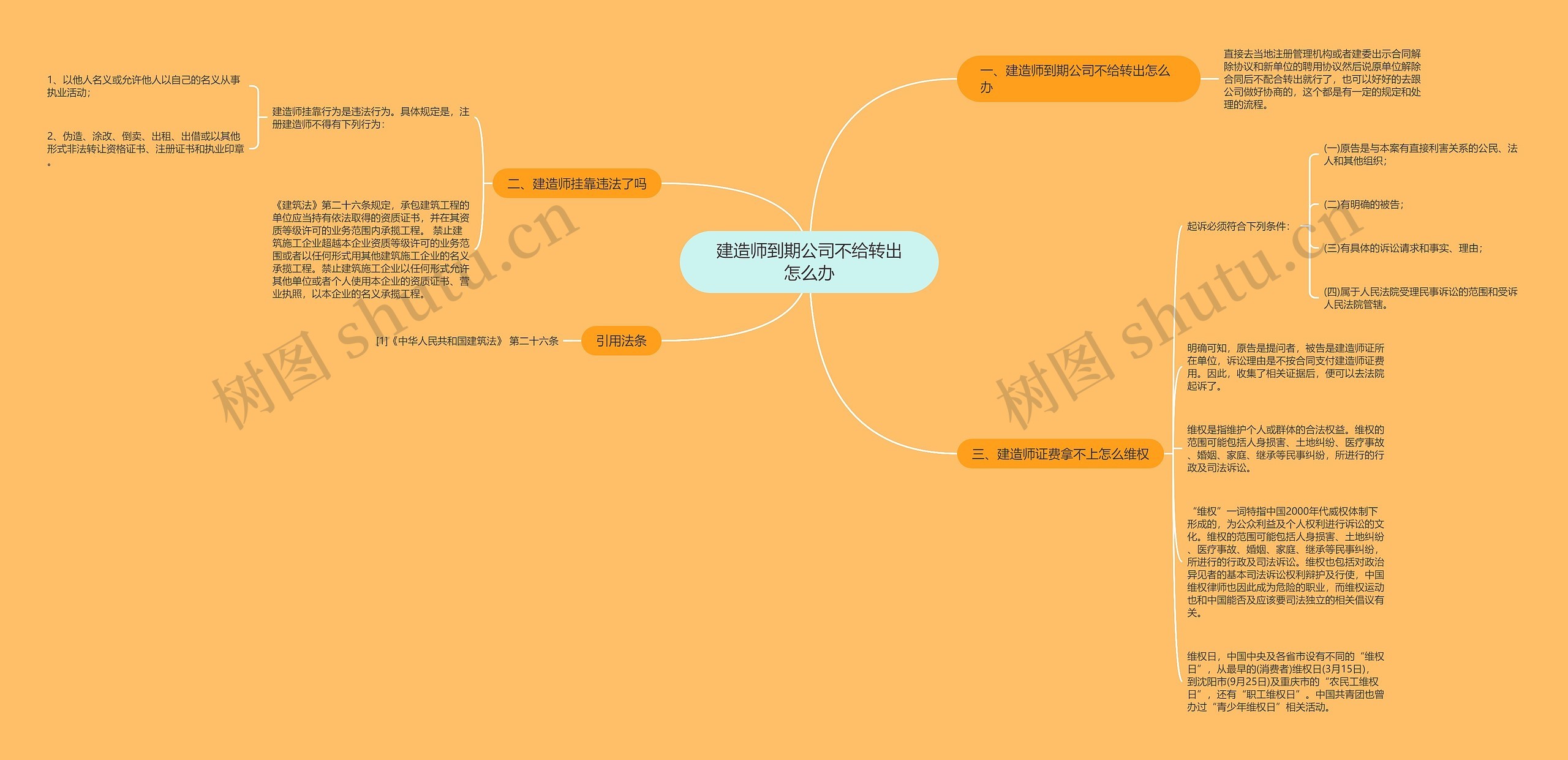 建造师到期公司不给转出怎么办思维导图