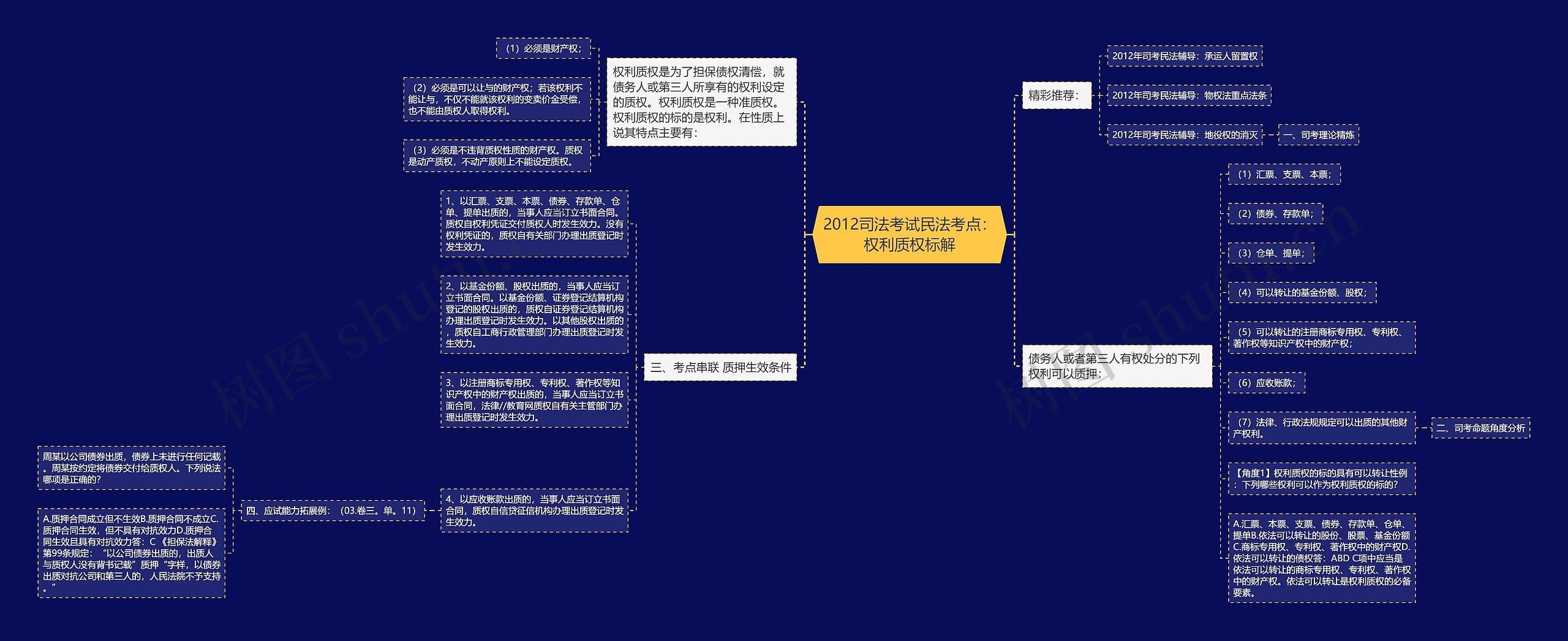 2012司法考试民法考点：权利质权标解