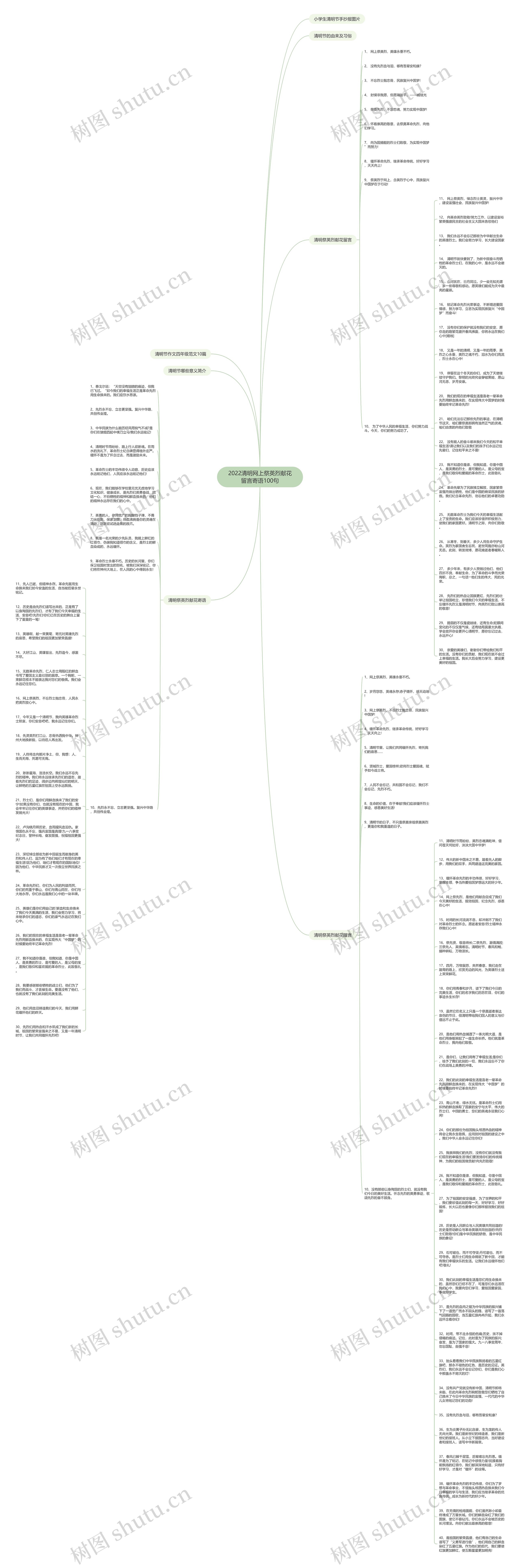 2022清明网上祭英烈献花留言寄语100句思维导图