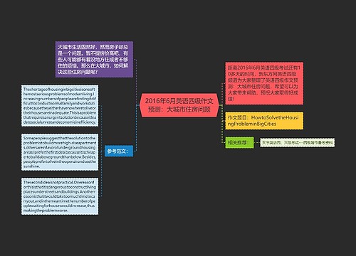 2016年6月英语四级作文预测：大城市住房问题