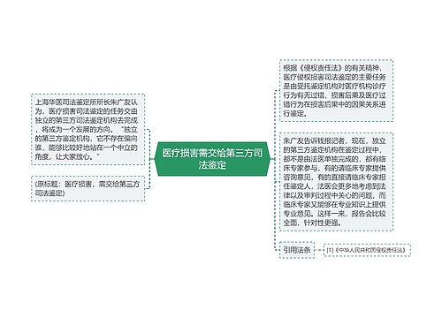 医疗损害需交给第三方司法鉴定