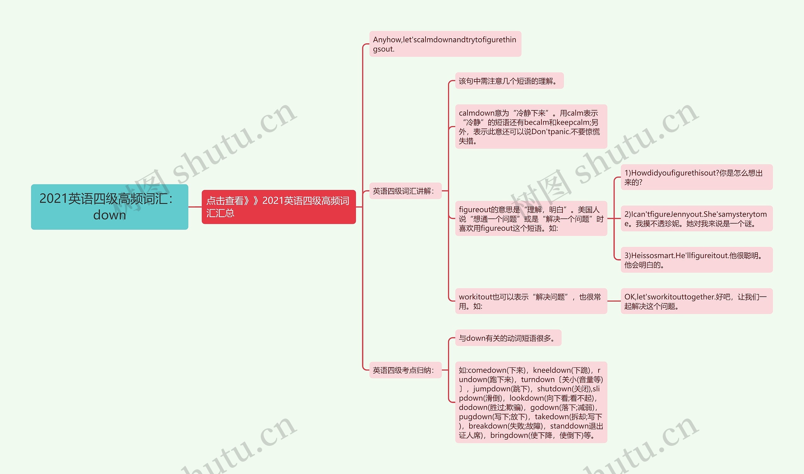 2021英语四级高频词汇：down思维导图