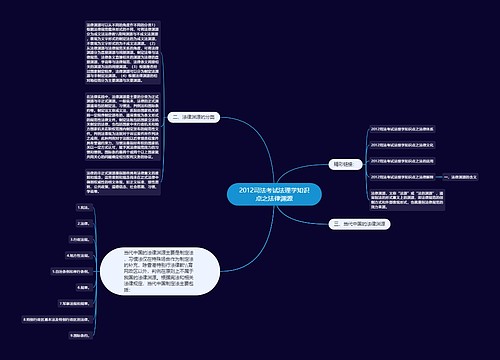 2012司法考试法理学知识点之法律渊源