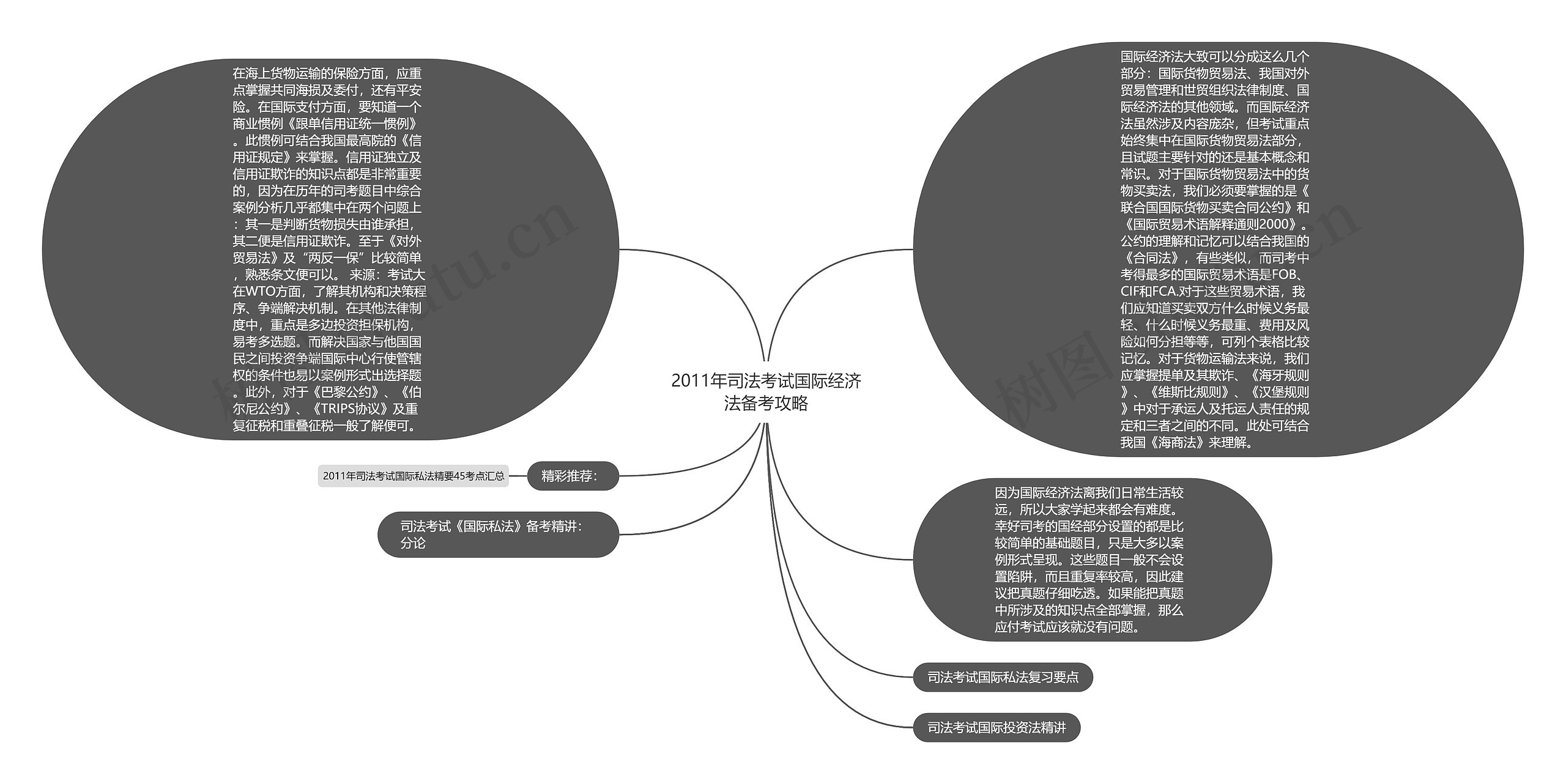 2011年司法考试国际经济法备考攻略